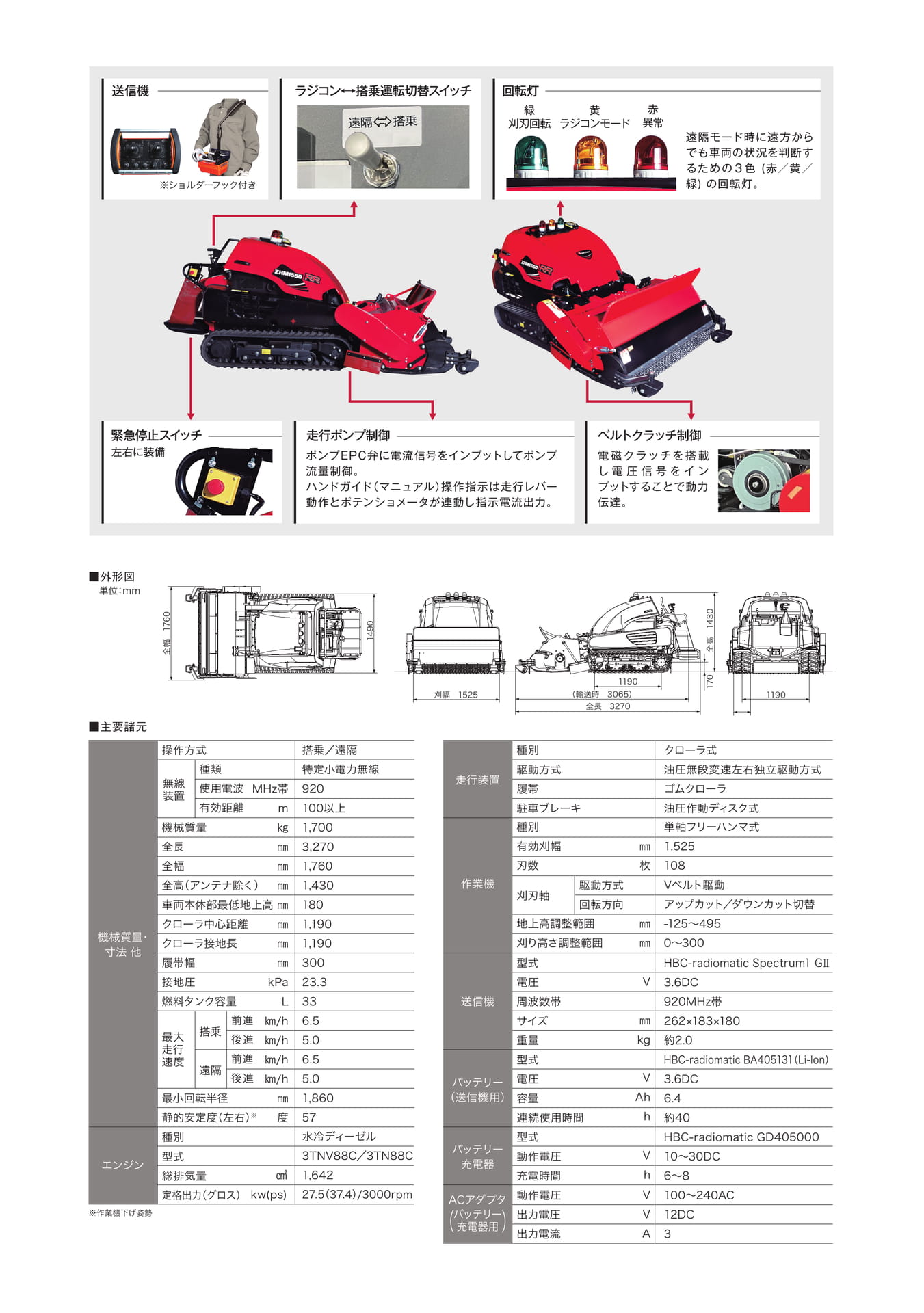 Page 3（3ページ目）