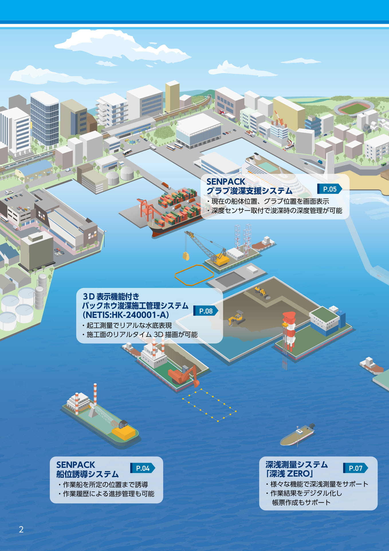 SENPACK・深浅測量システム（4ページ目）