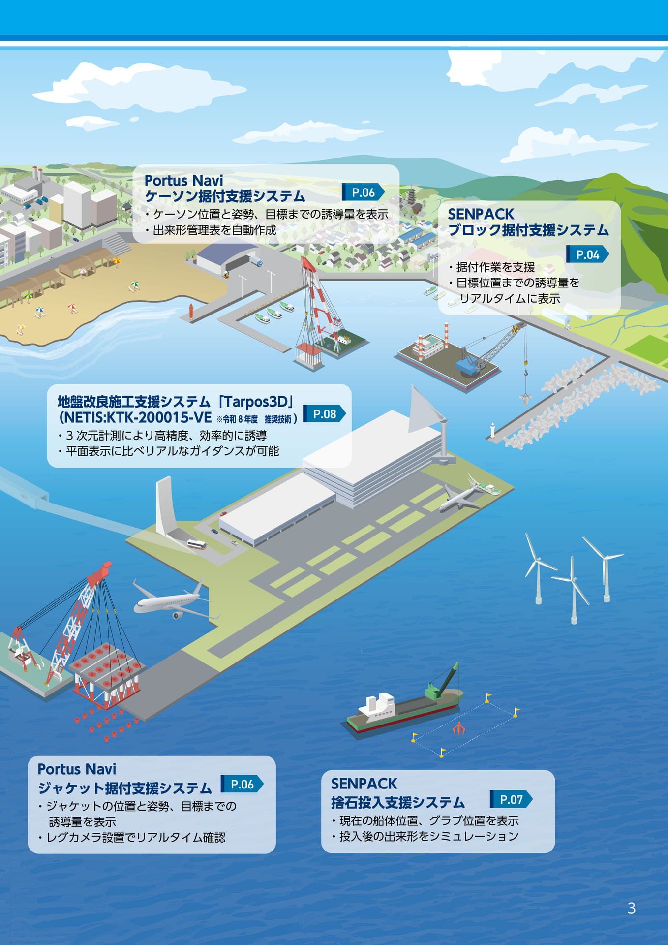 Portus Navi・据付支援システム（5ページ目）