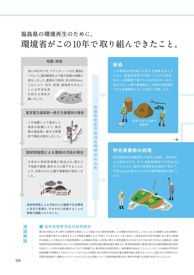 Page 232(232ページ目)