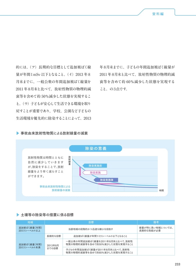 Page 245(245ページ目)