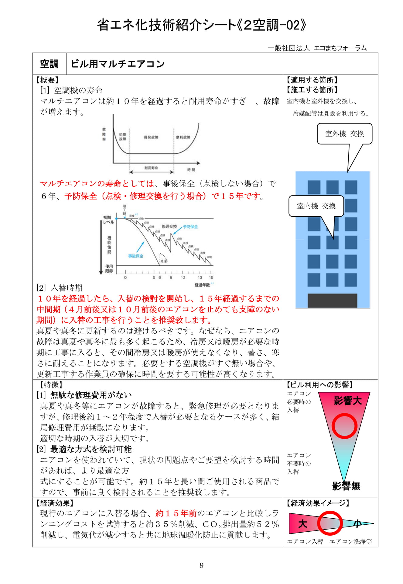 Page 10（10ページ目）