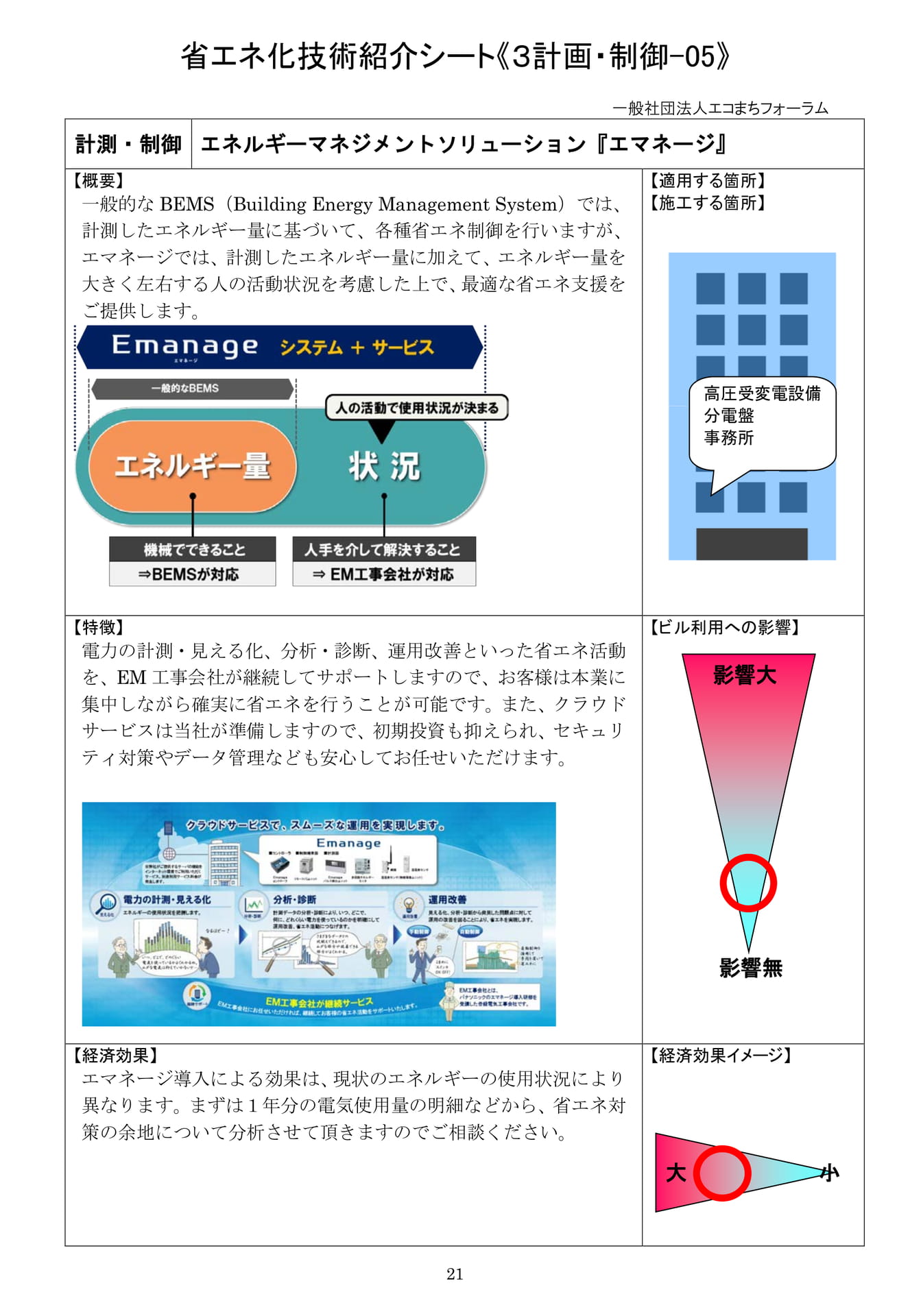 Page 22（22ページ目）
