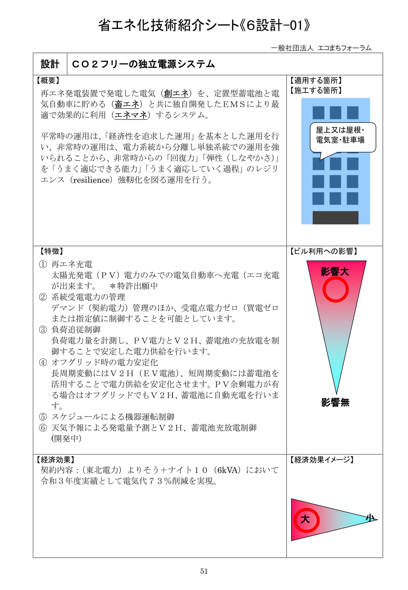 Page 52（52ページ目）