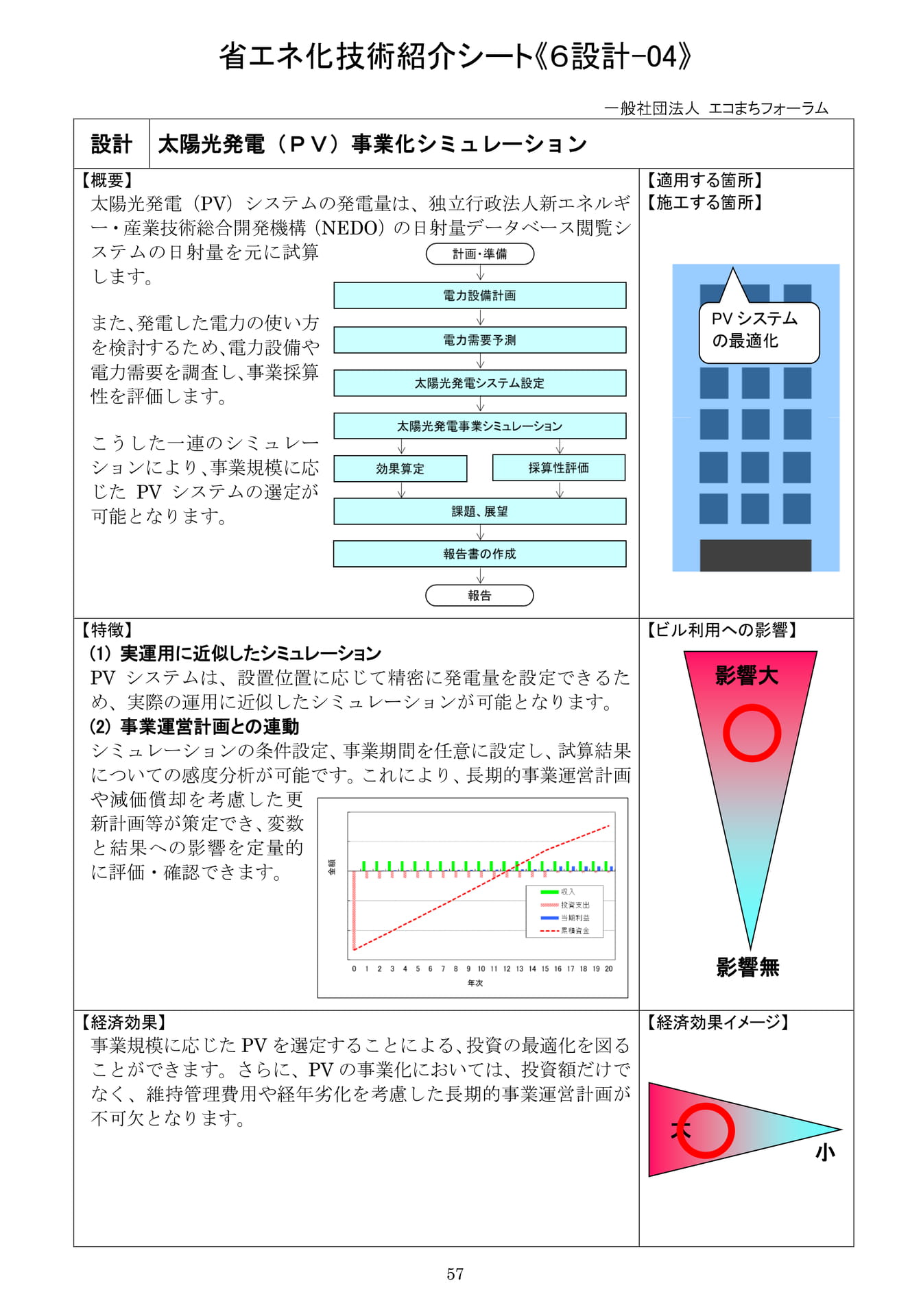 Page 58（58ページ目）