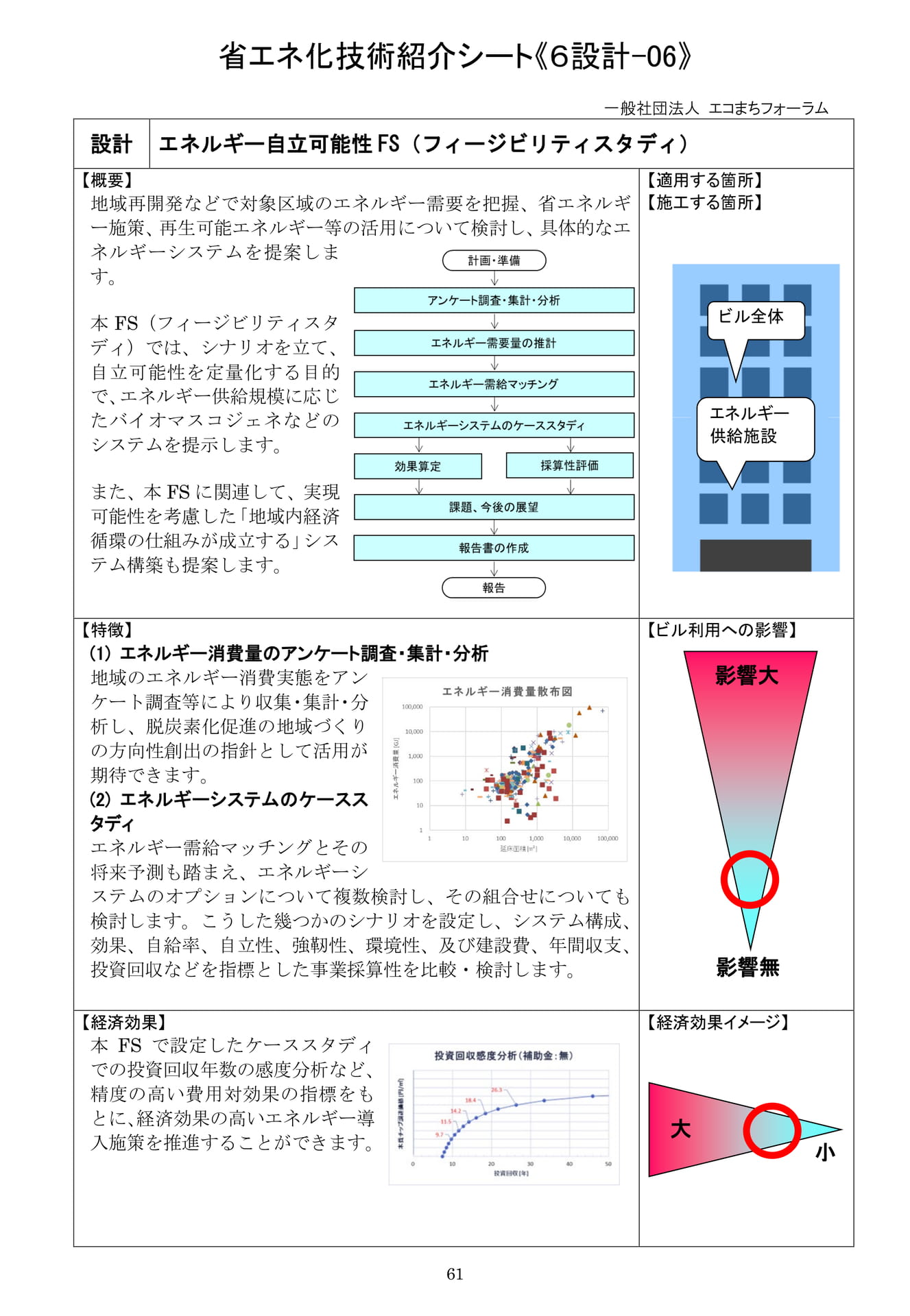 Page 62（62ページ目）
