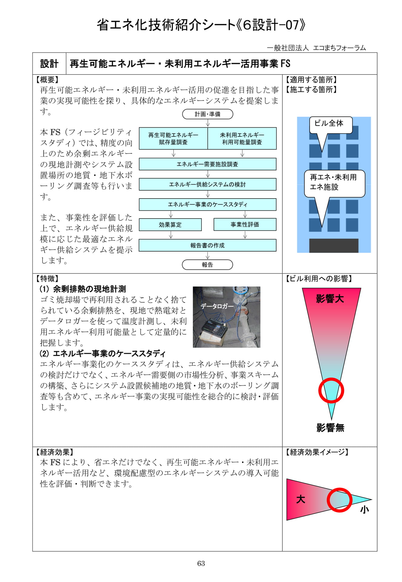 Page 64（64ページ目）