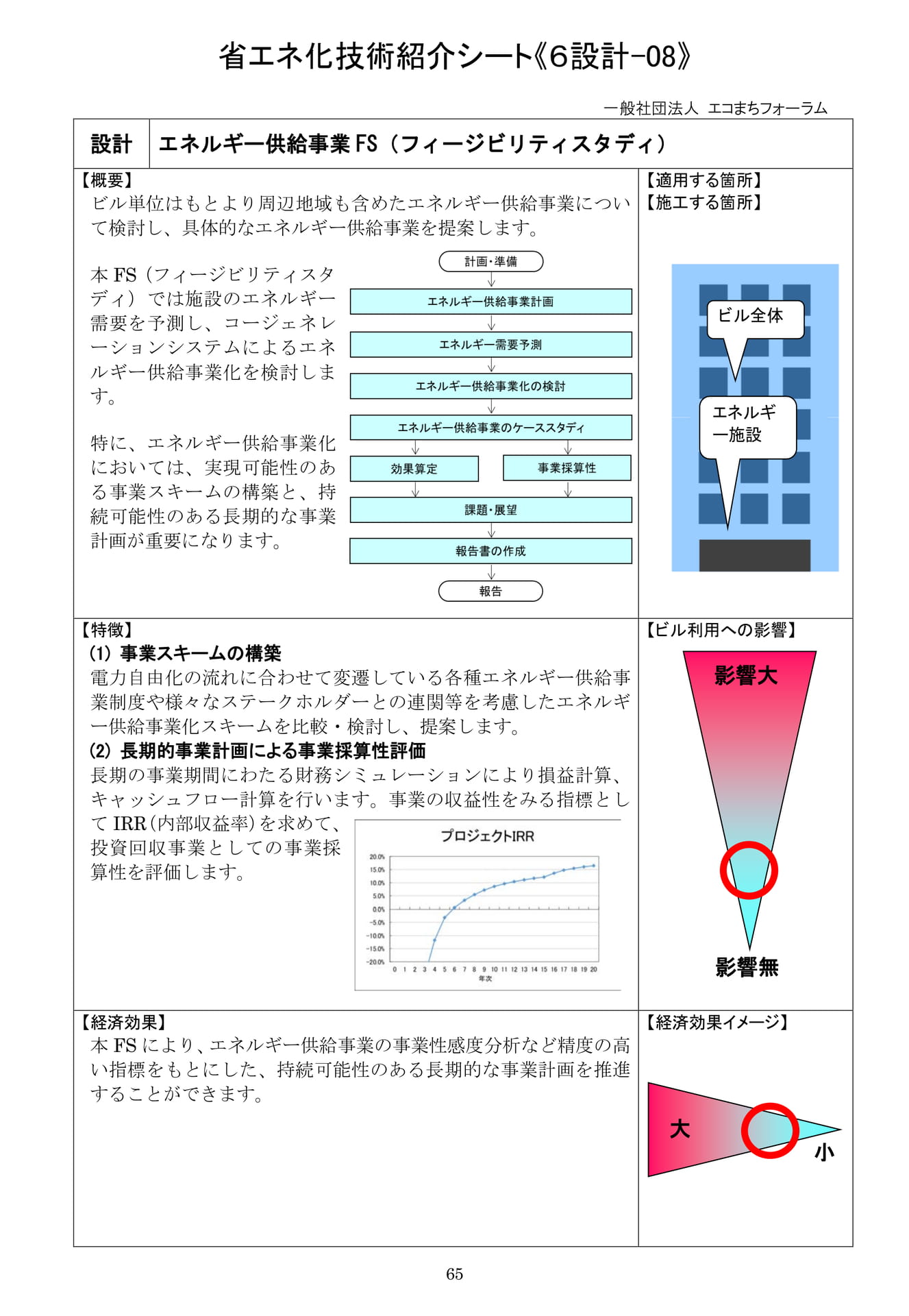 Page 66（66ページ目）