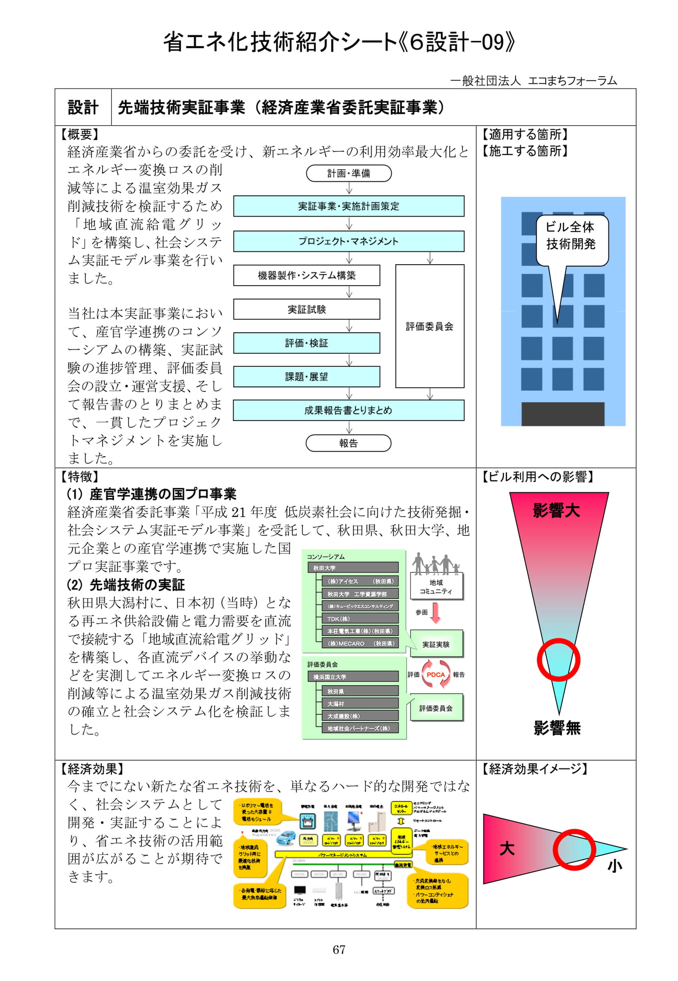 Page 68（68ページ目）