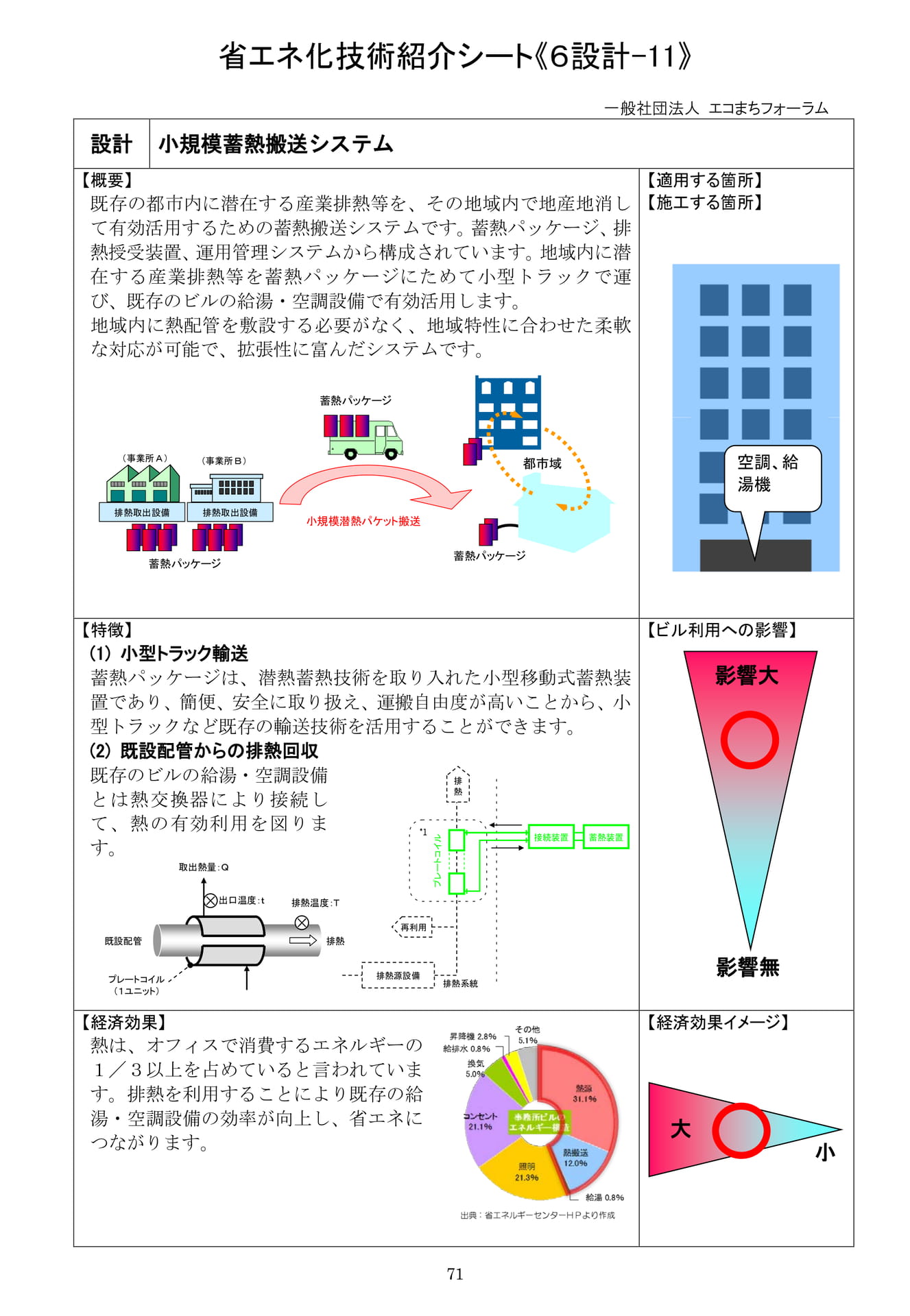 Page 72（72ページ目）