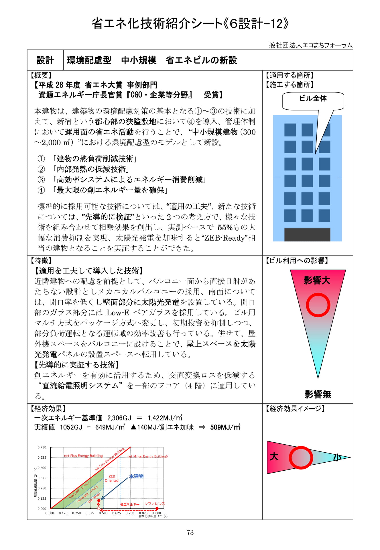 Page 74（74ページ目）