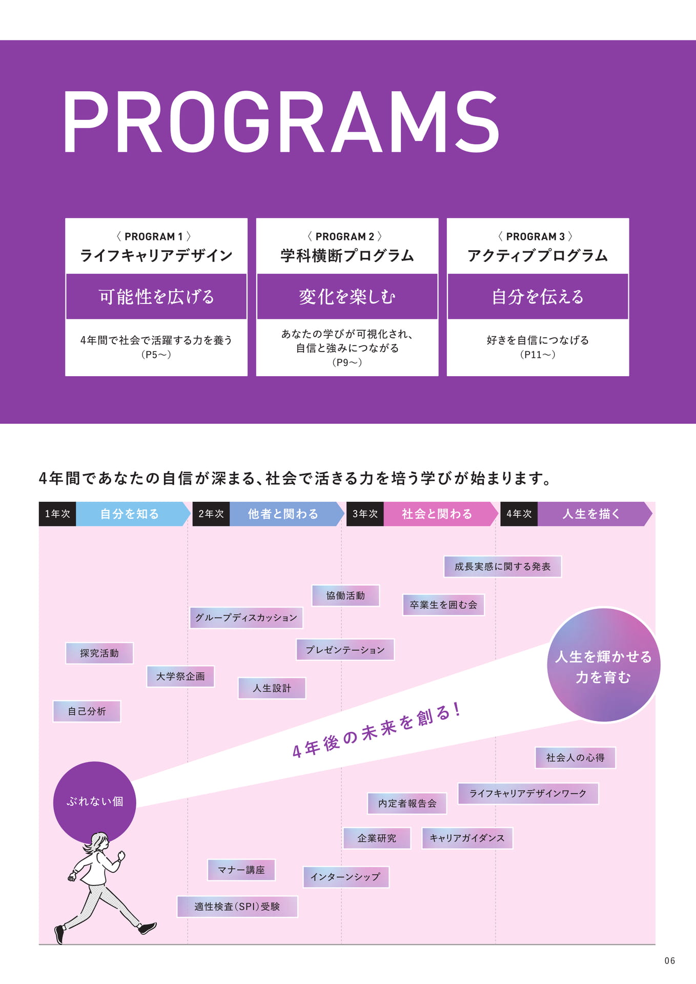 ライフキャリアデザイン"（7ページ目）