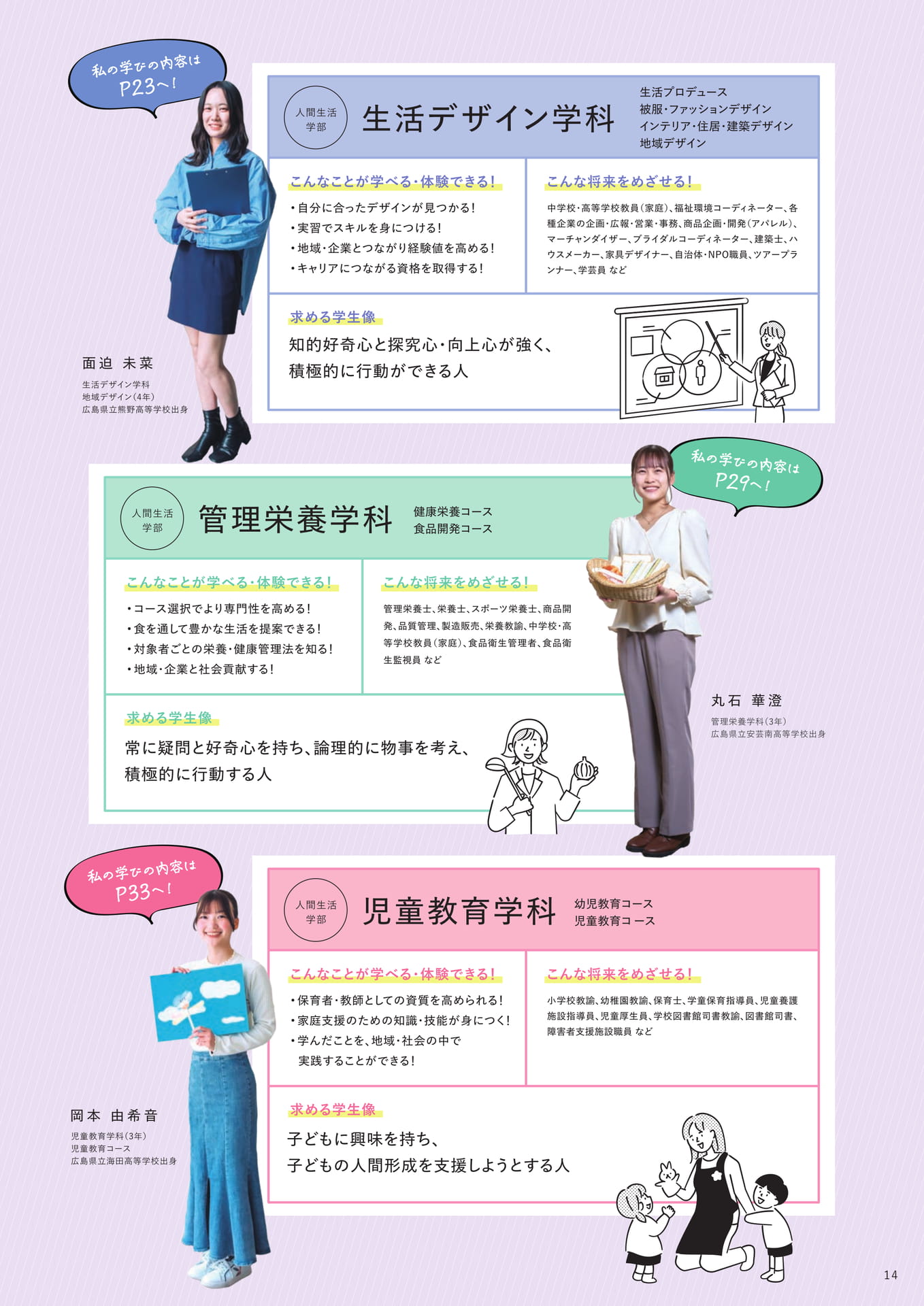 学部･学科（15ページ目）