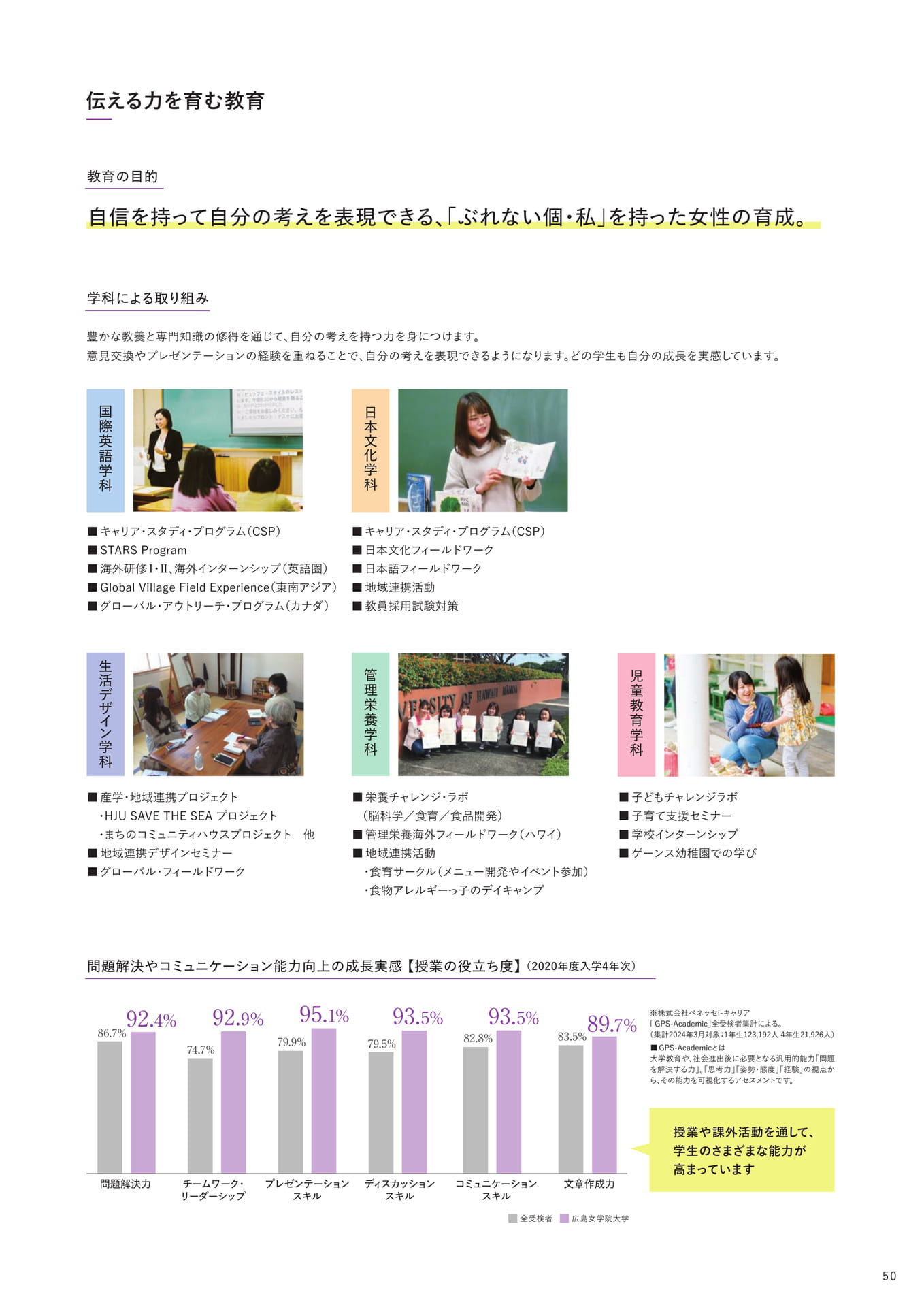 伝える力を育む教育（51ページ目）