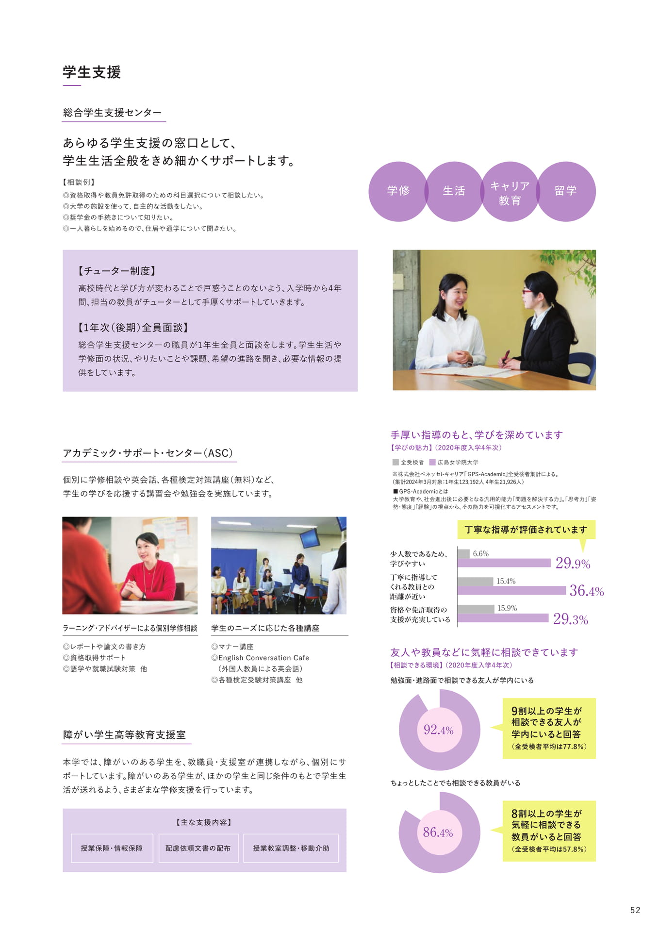 学生支援（53ページ目）