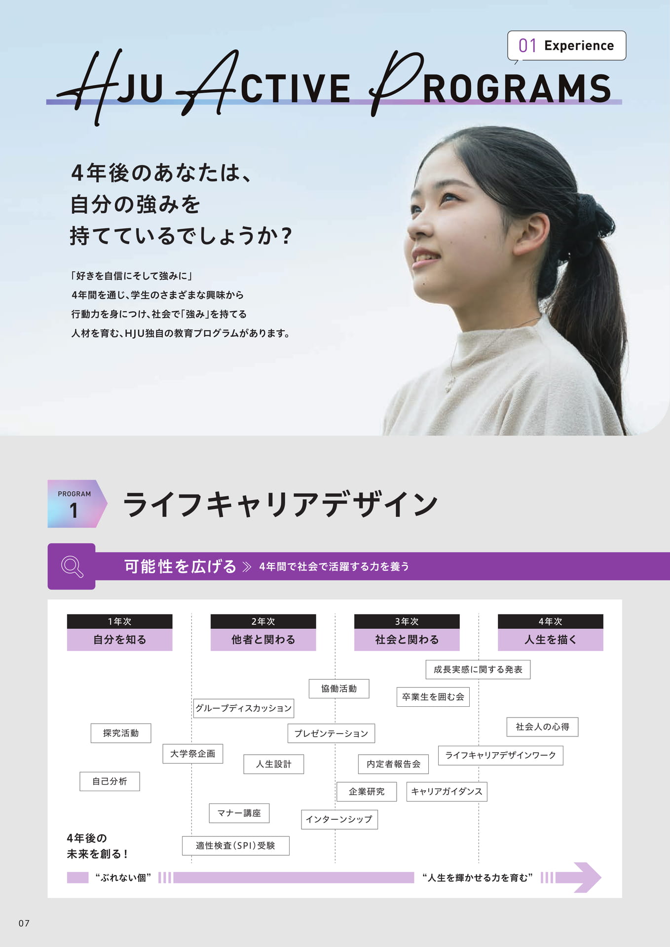 "HJU ACTIVE PROGRAMS 1 ライフキャリアデザイン"（8ページ目）