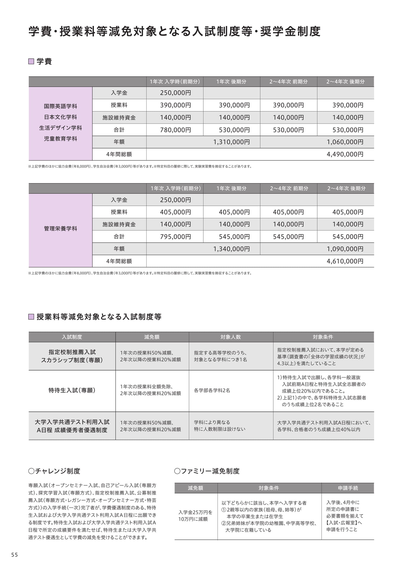 学費・授業料等減免対象となる入試制度等奨学金制度（56ページ目）