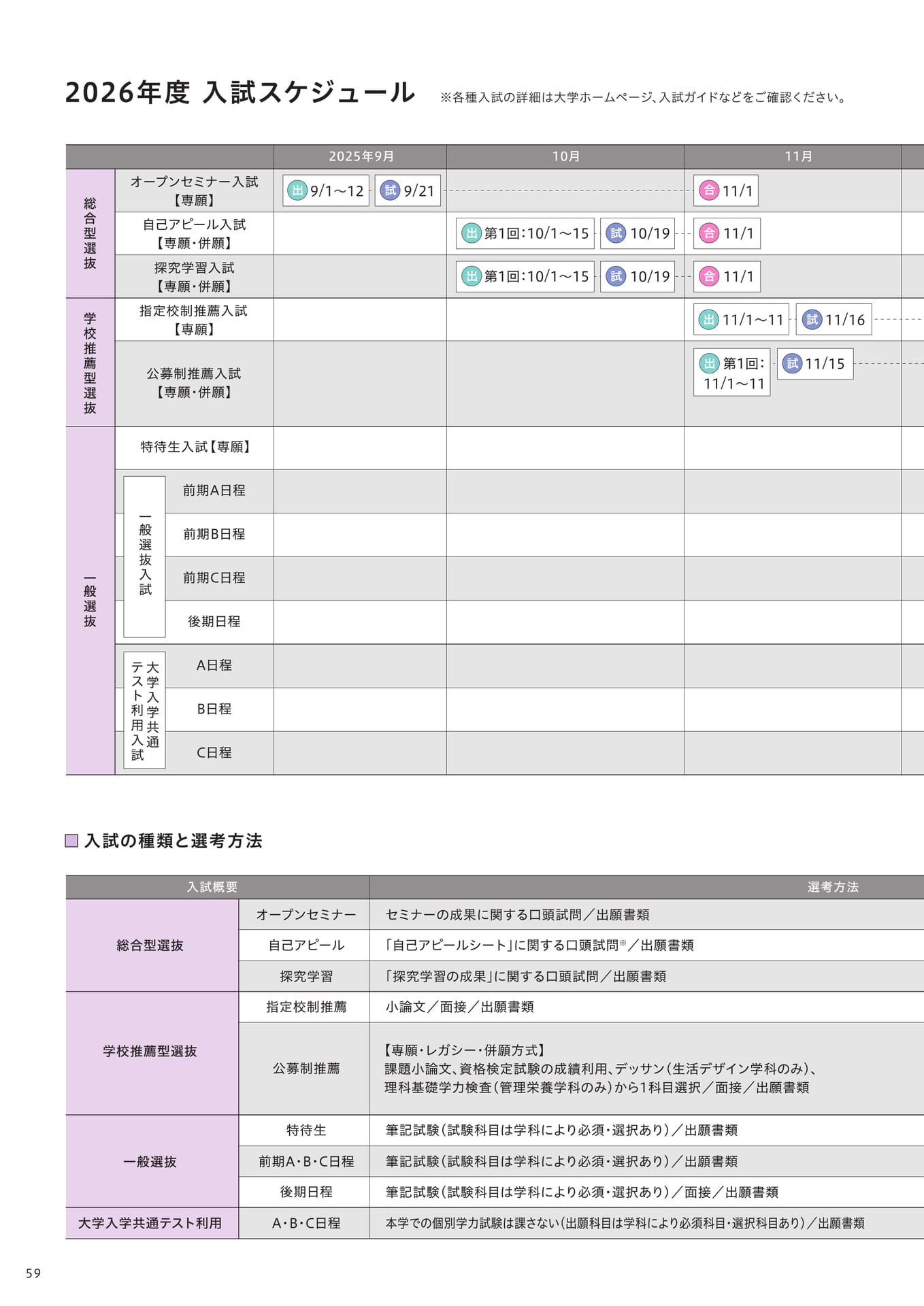入試スケジュール（60ページ目）