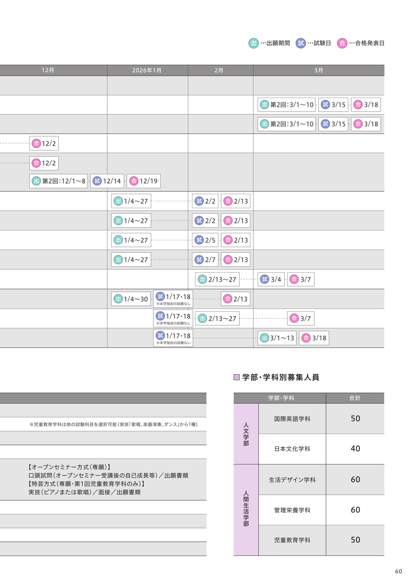 〃（61ページ目）