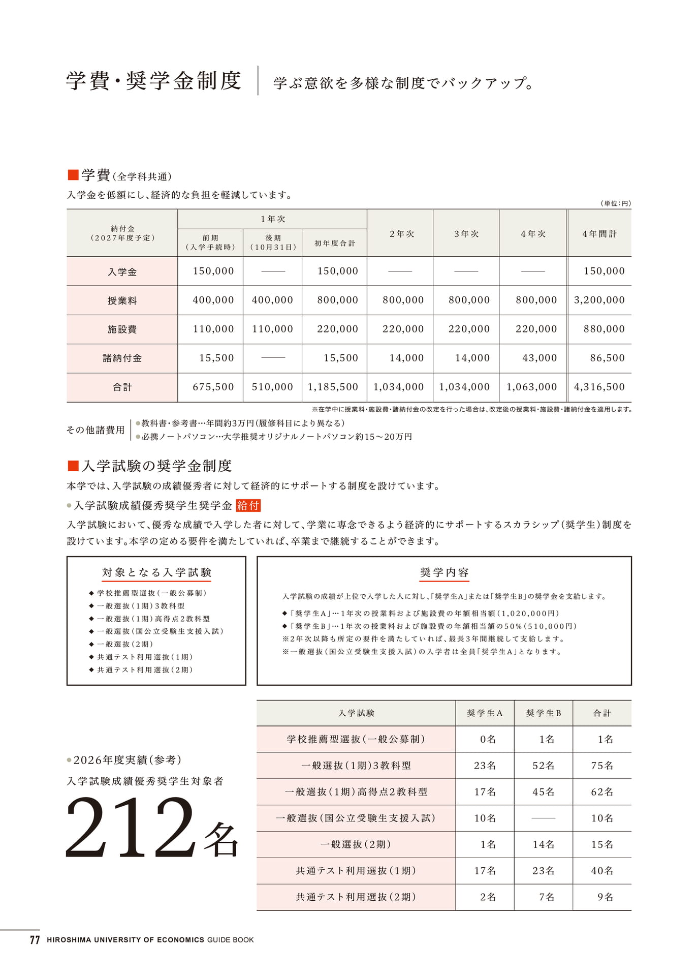 学費(78ページ目)