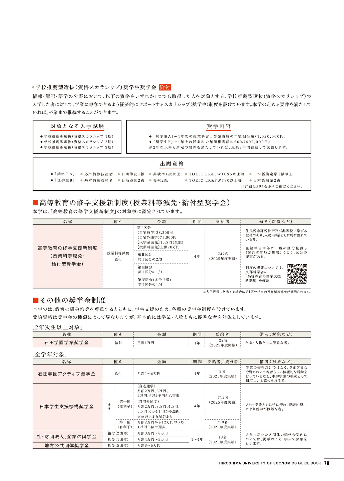 学費(79ページ目)