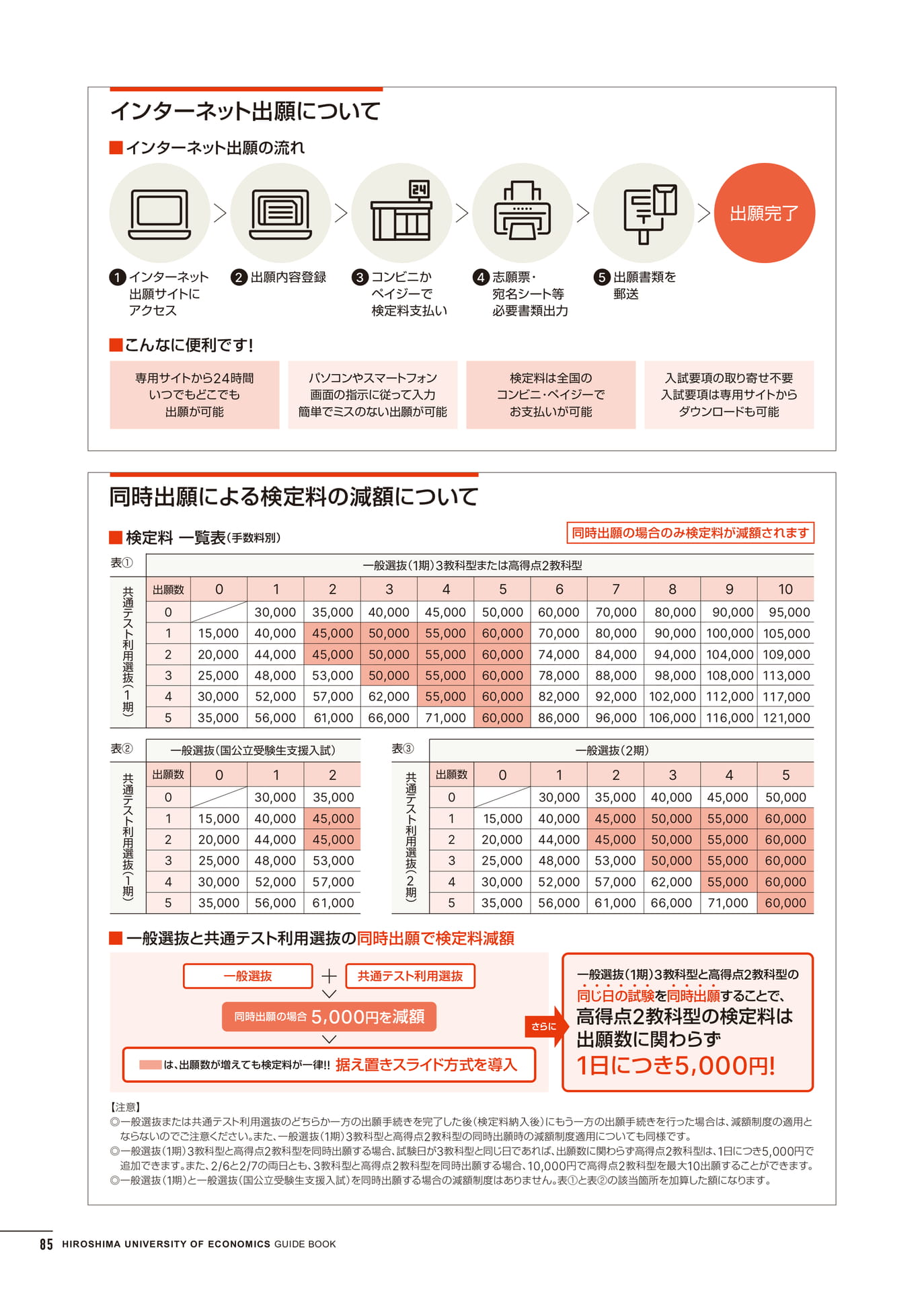 入学試験情報(86ページ目)