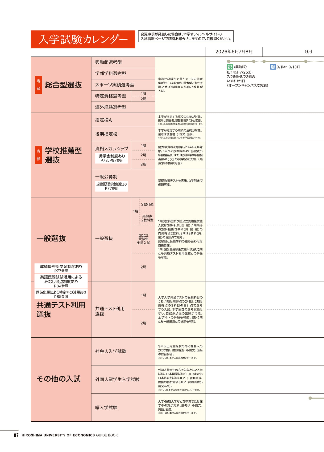 入学試験情報(88ページ目)