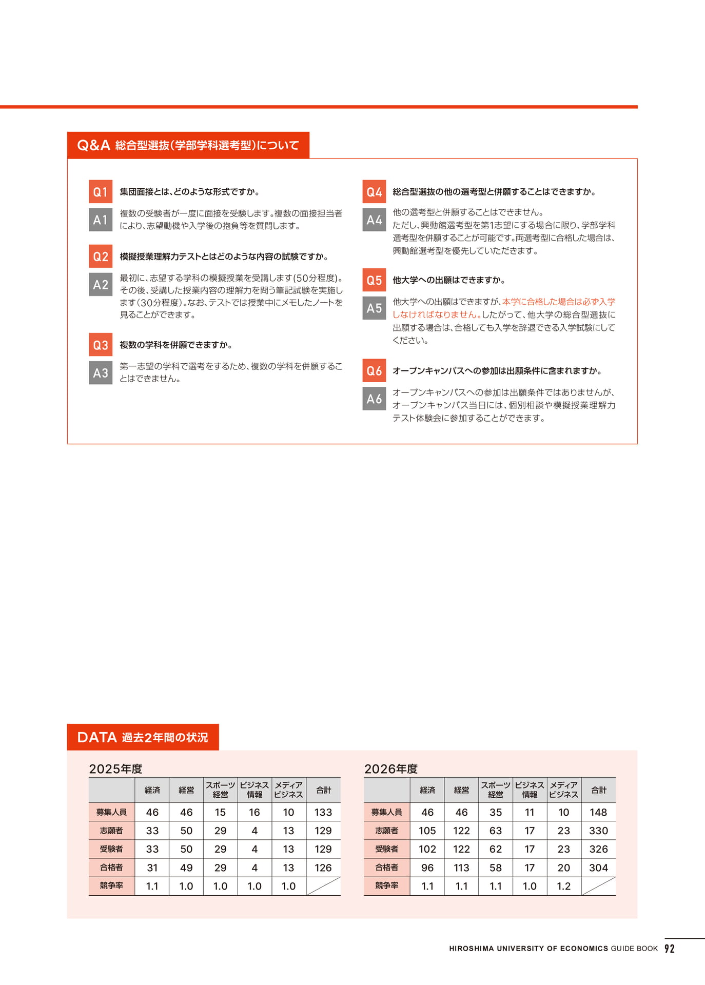 入学試験情報(93ページ目)