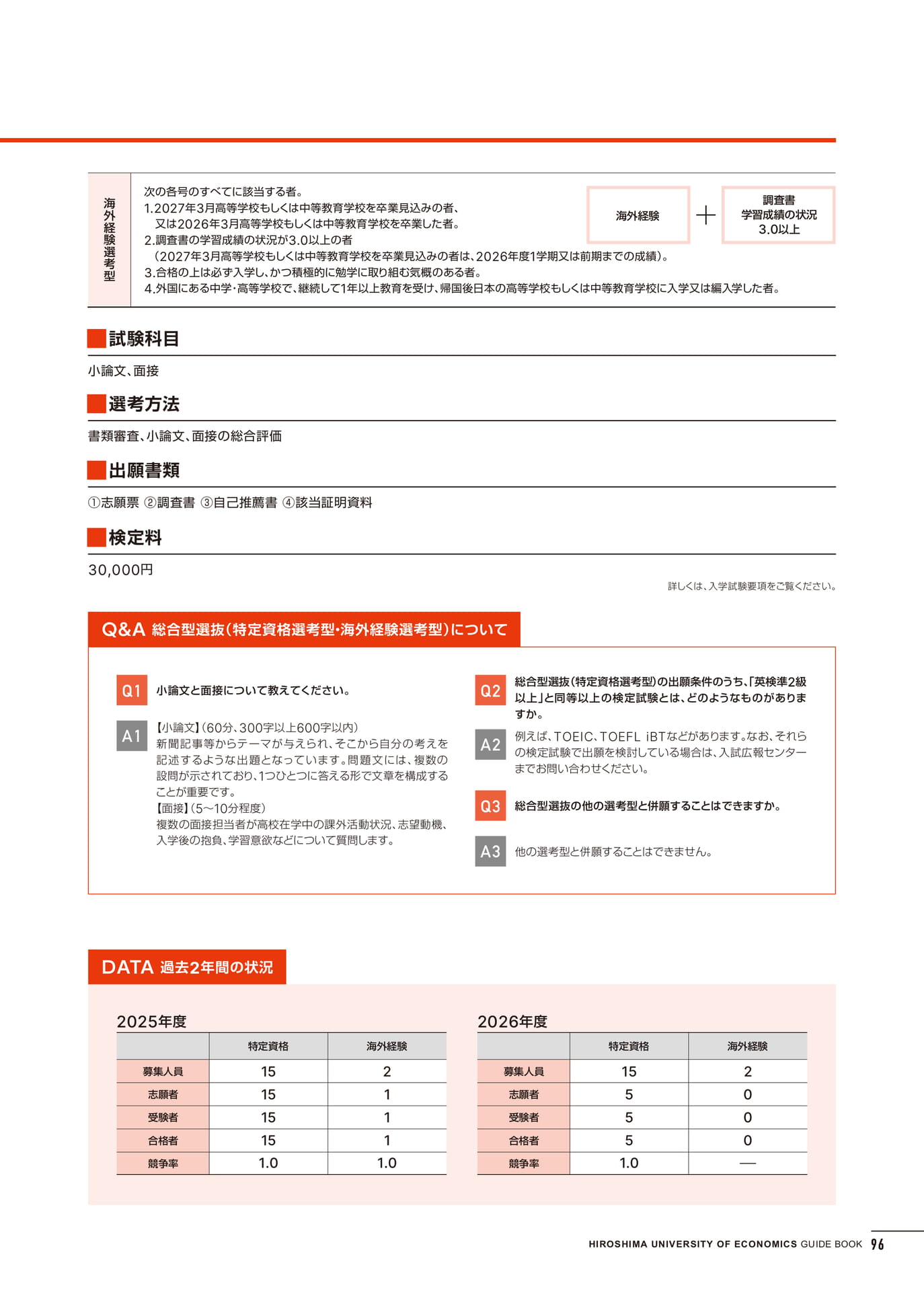 入学試験情報(97ページ目)