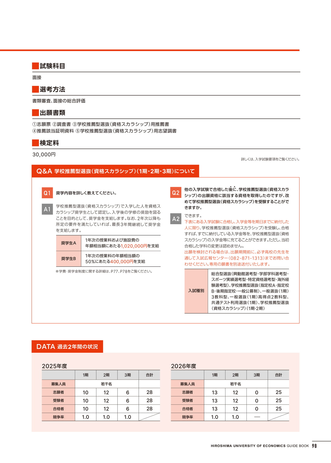 入学試験情報(99ページ目)