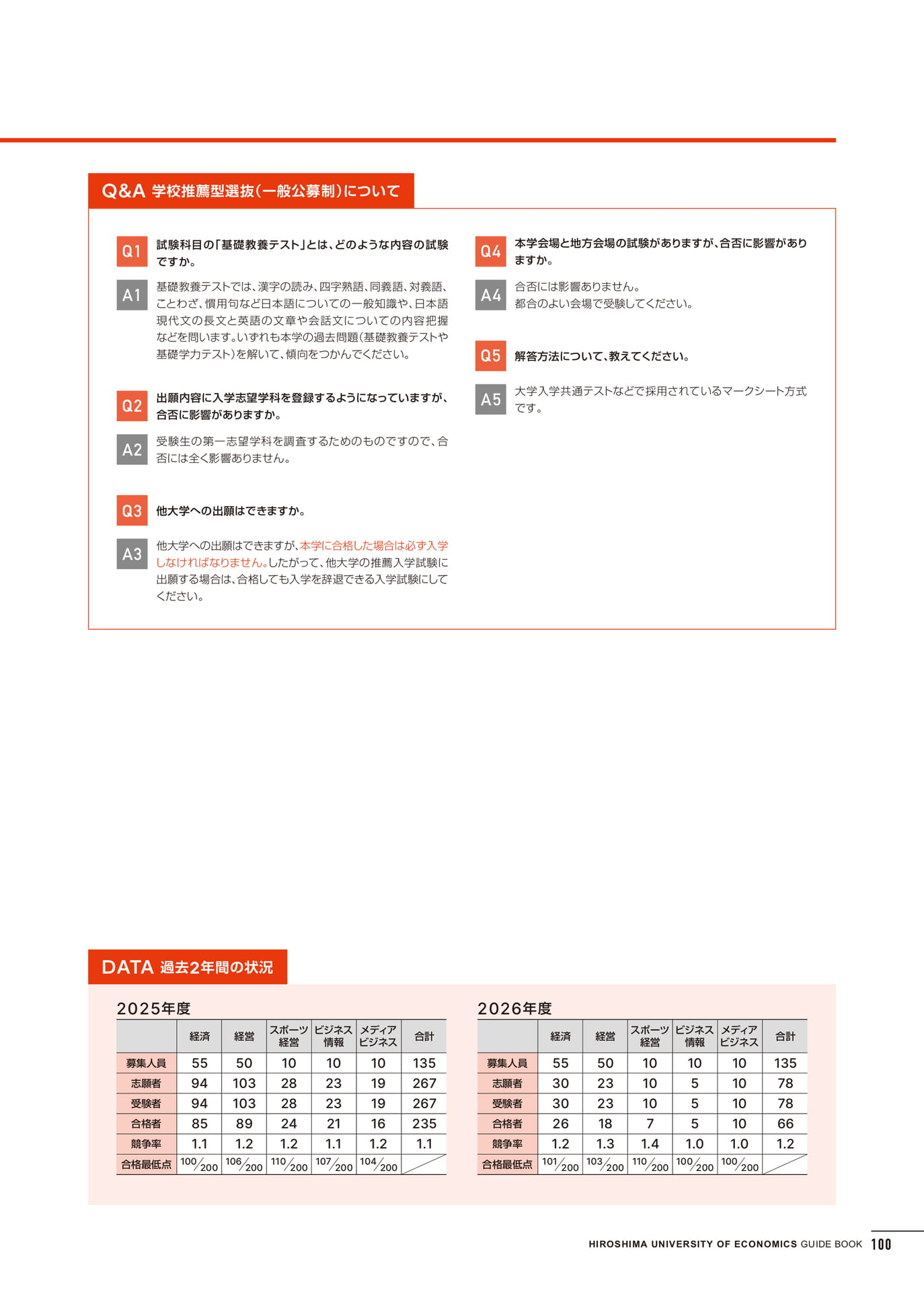 入学試験情報(101ページ目)