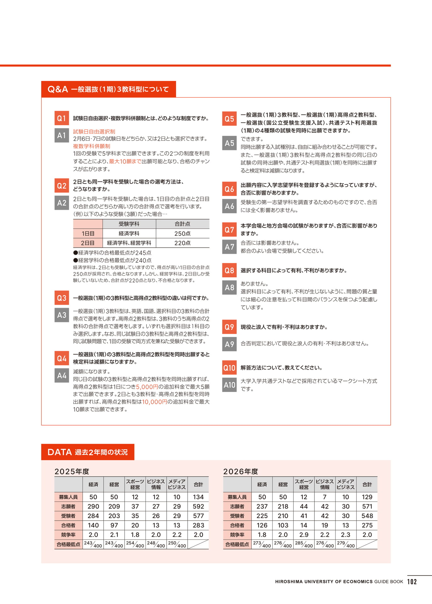 入学試験情報(103ページ目)