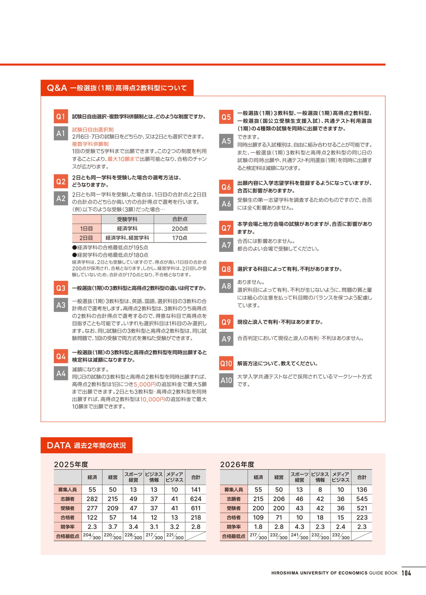 入学試験情報(105ページ目)