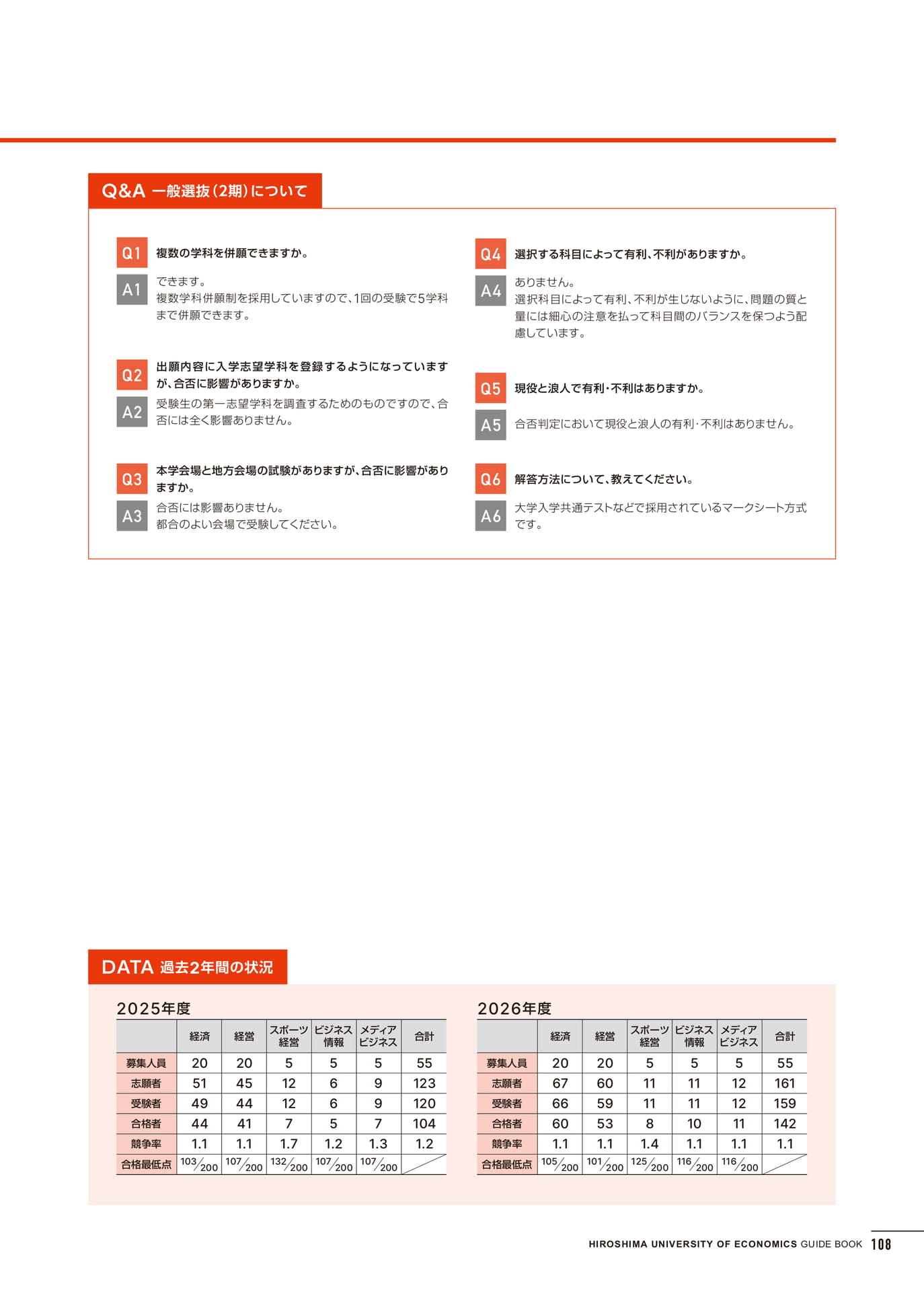 入学試験情報(109ページ目)