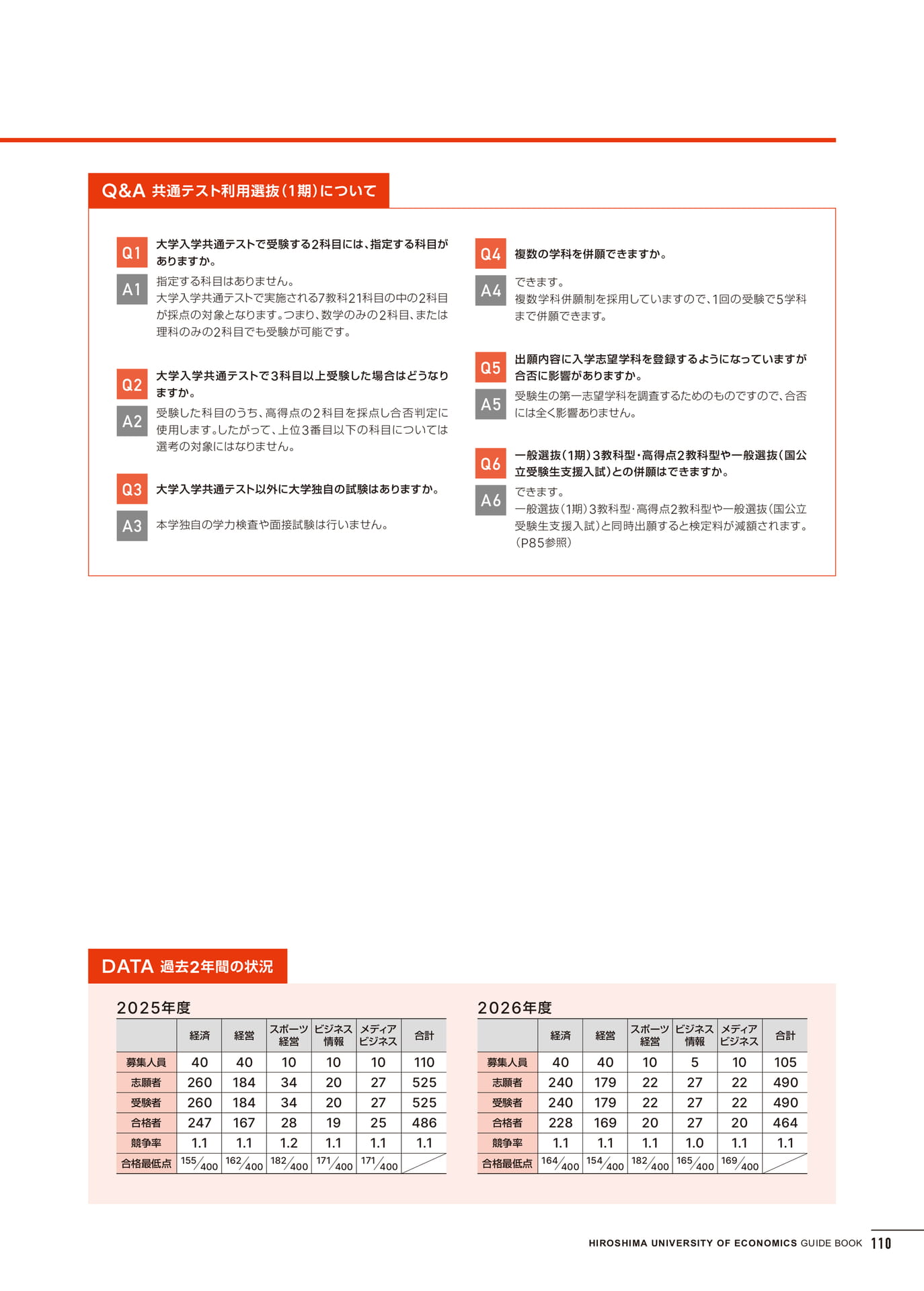 入学試験情報(111ページ目)