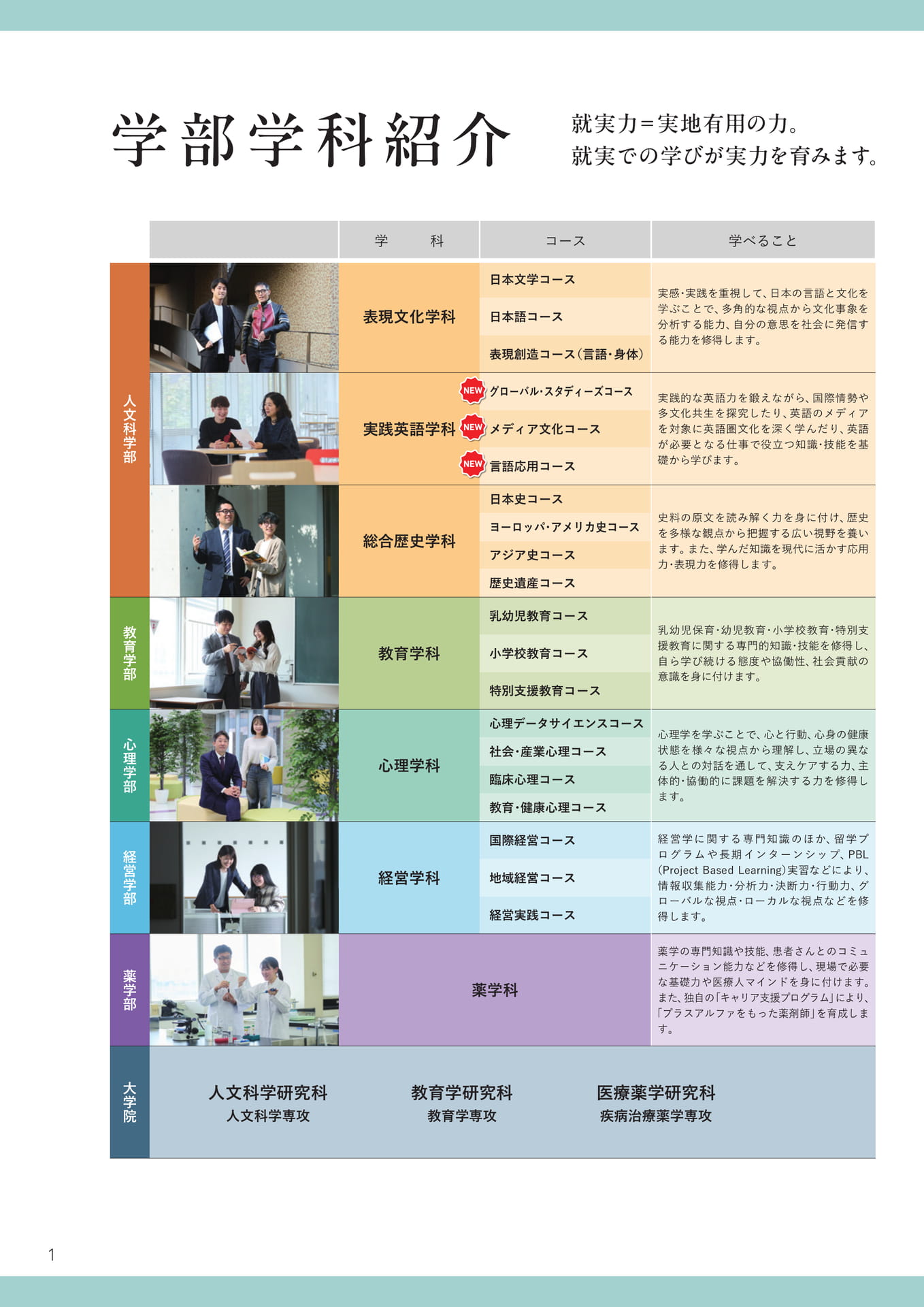 学部学科（2ページ目）