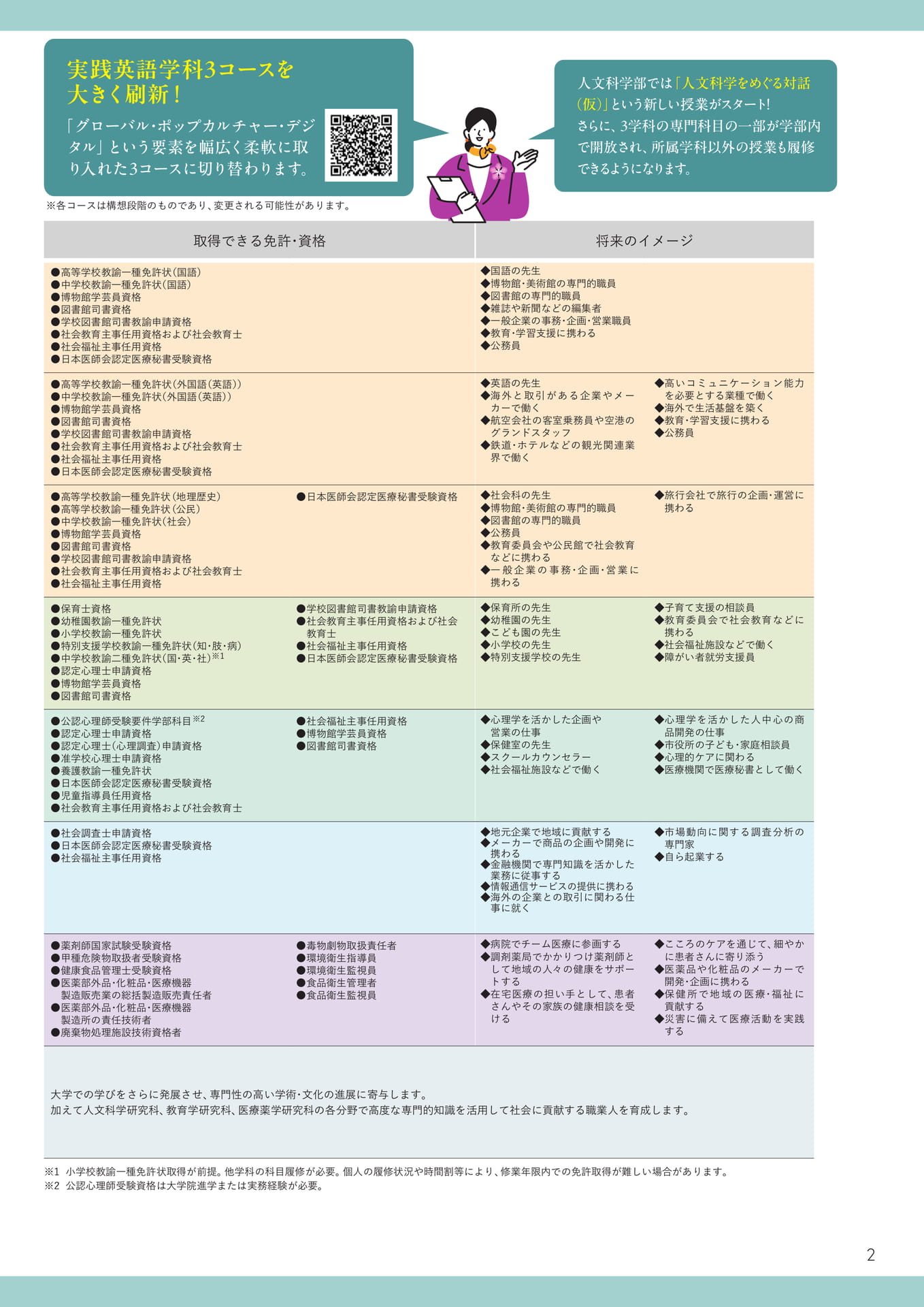 学部学科（3ページ目）