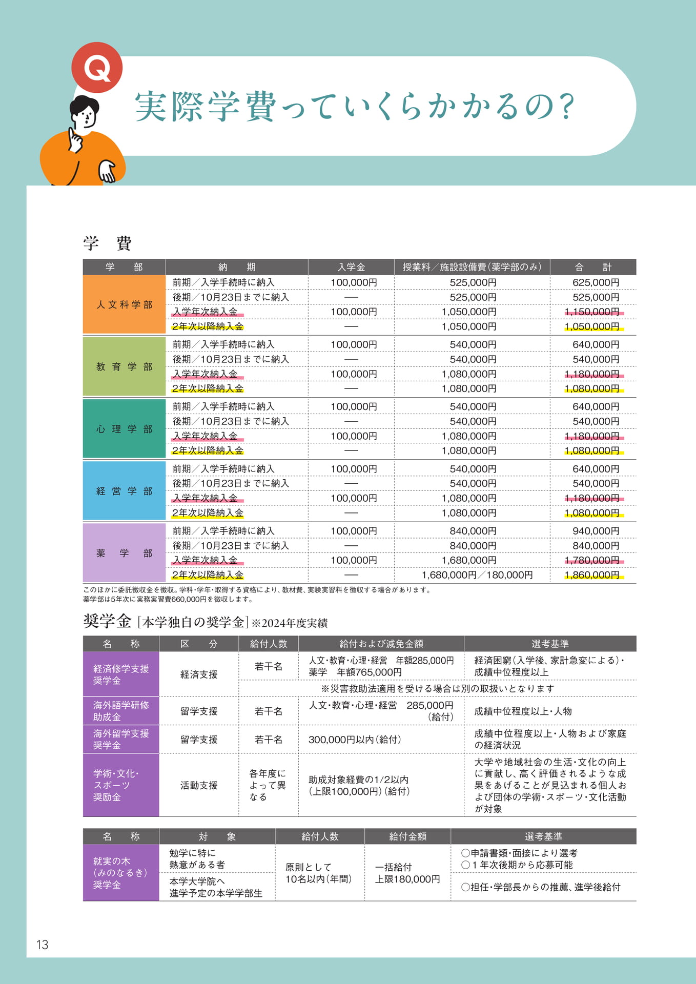 学費（14ページ目）