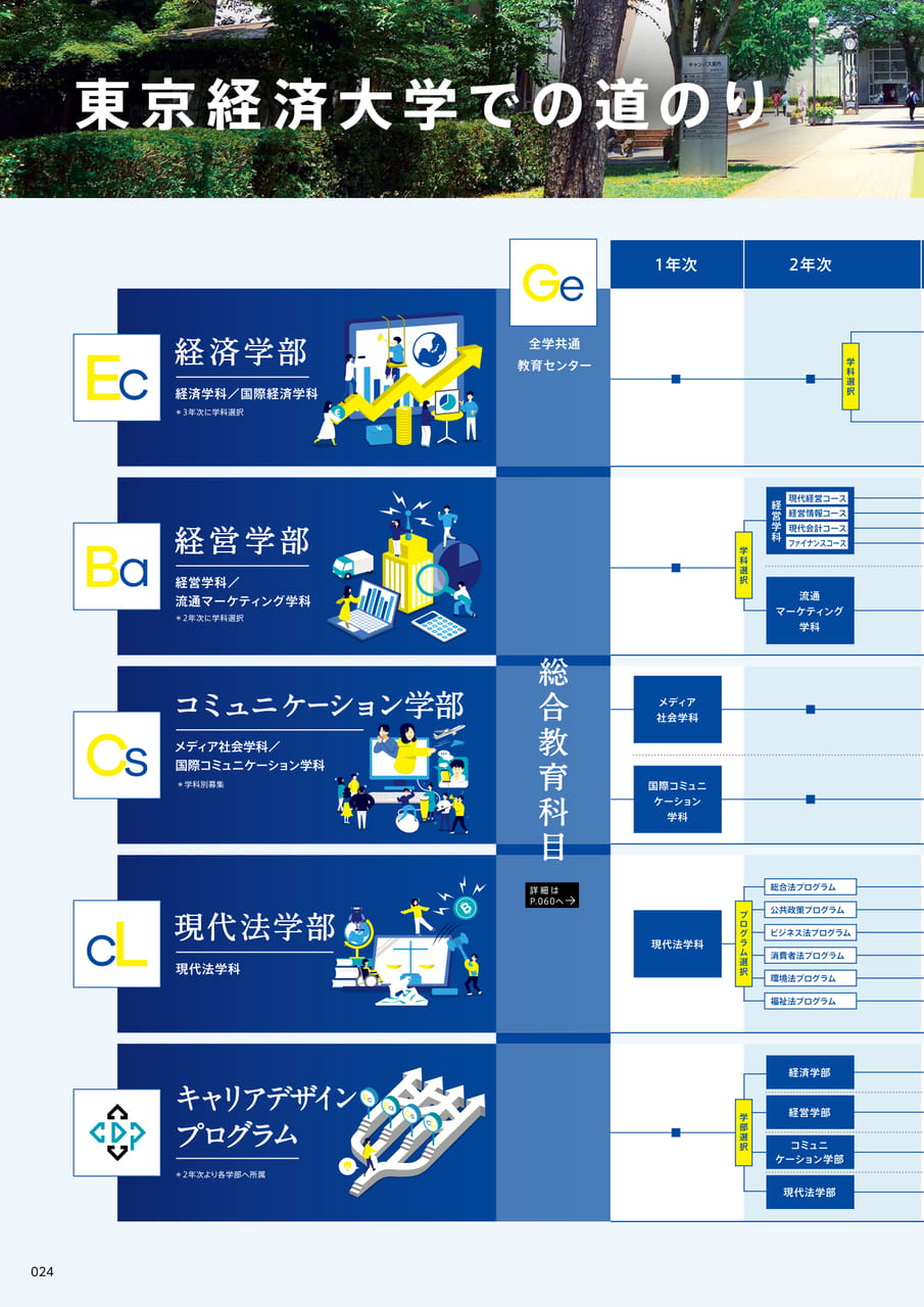 024 東京経済大学での道のり(26ページ目)