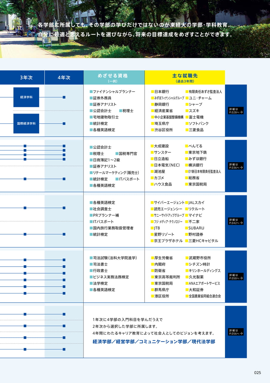 Page 025 東京経済大学での道のり(27ページ目)