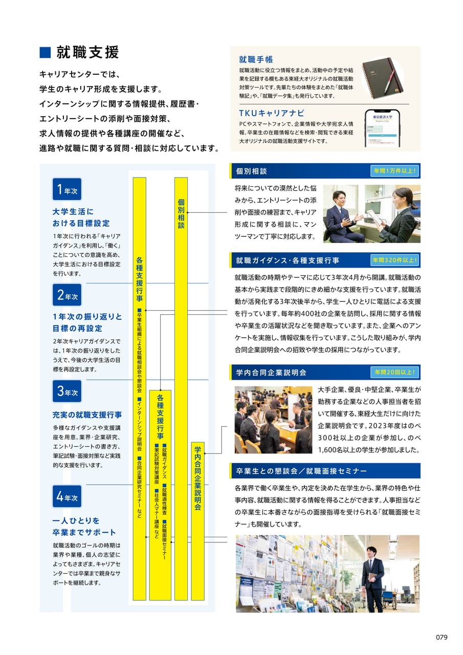 079 就職支援(81ページ目)
