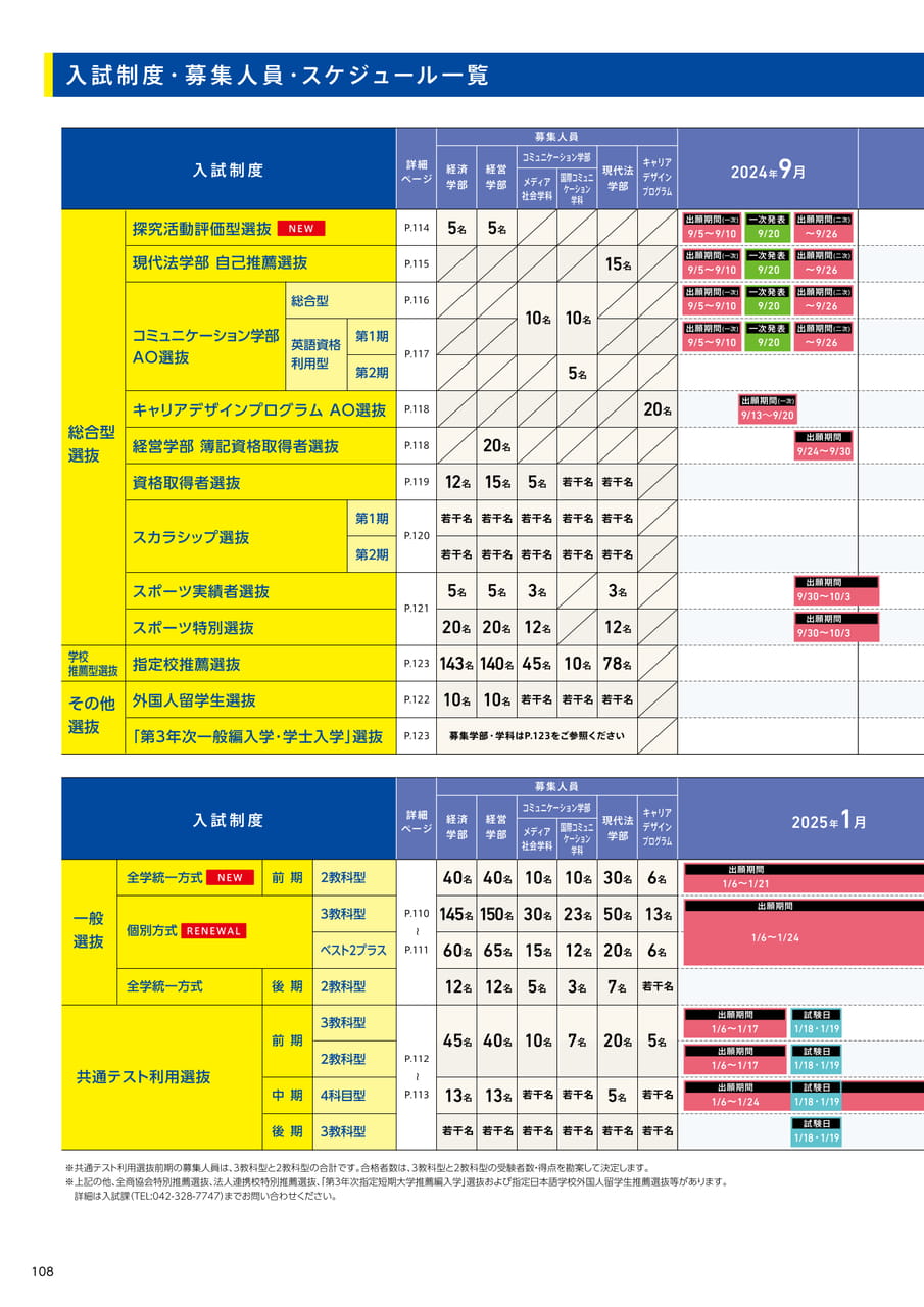 108 入試制度・募集人員・スケジュール一覧(110ページ目)