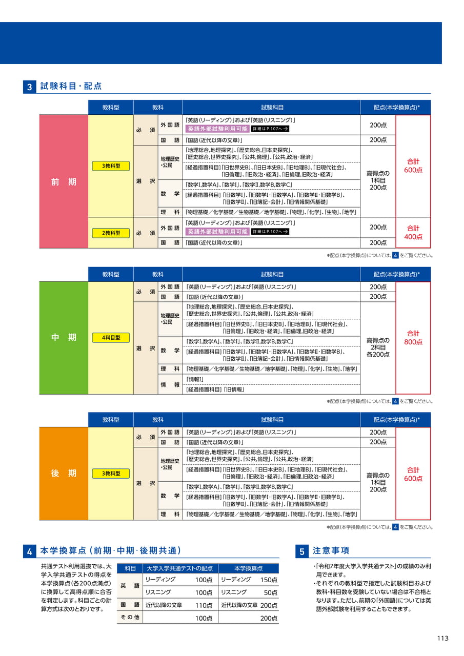 113 共通テスト利用選抜(115ページ目)