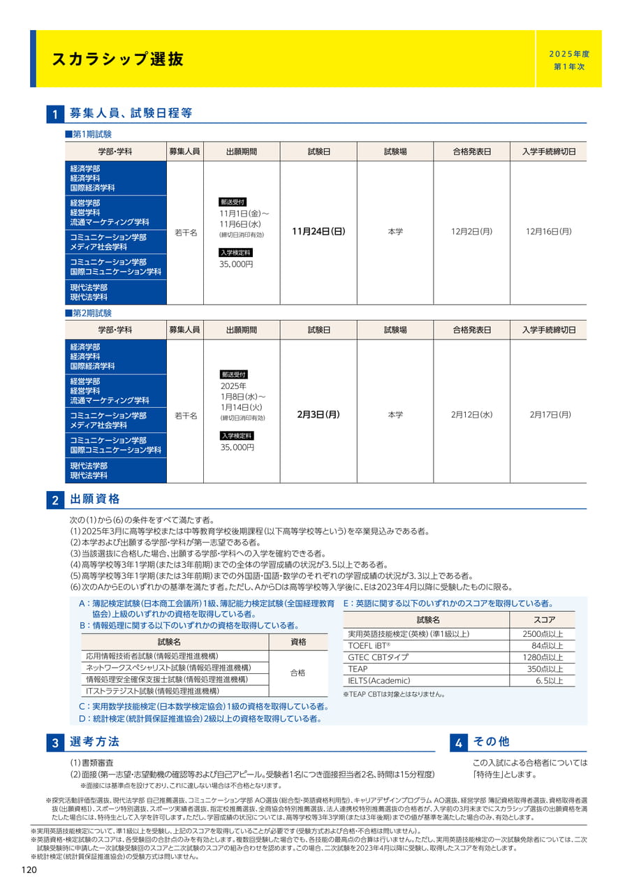 120 スカラシップ選抜(122ページ目)