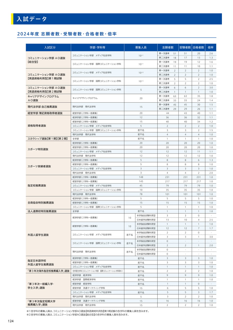124 入試データ(126ページ目)