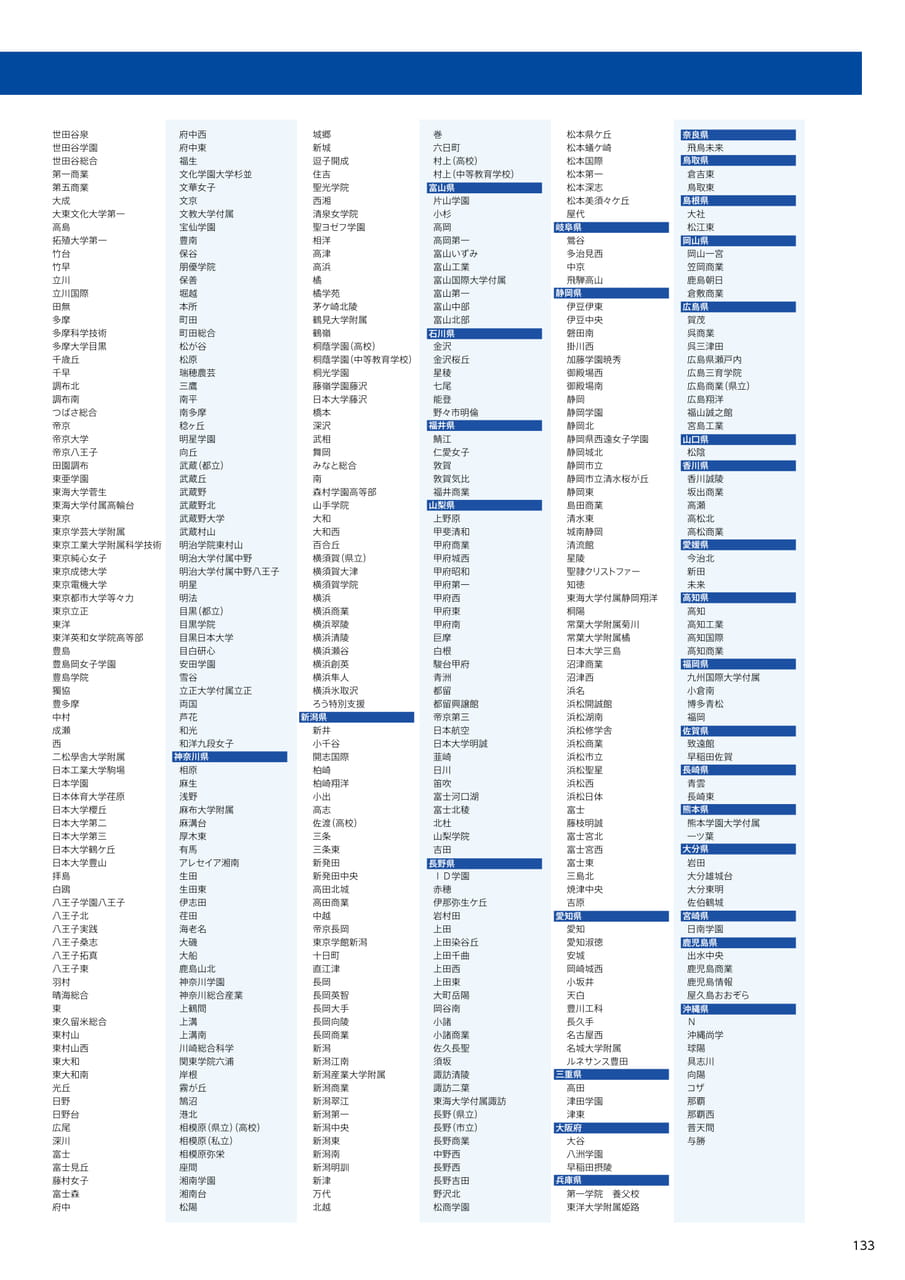 Page 133 2025入試ガイド(2024年度入試 合格者出身校)(135ページ目)