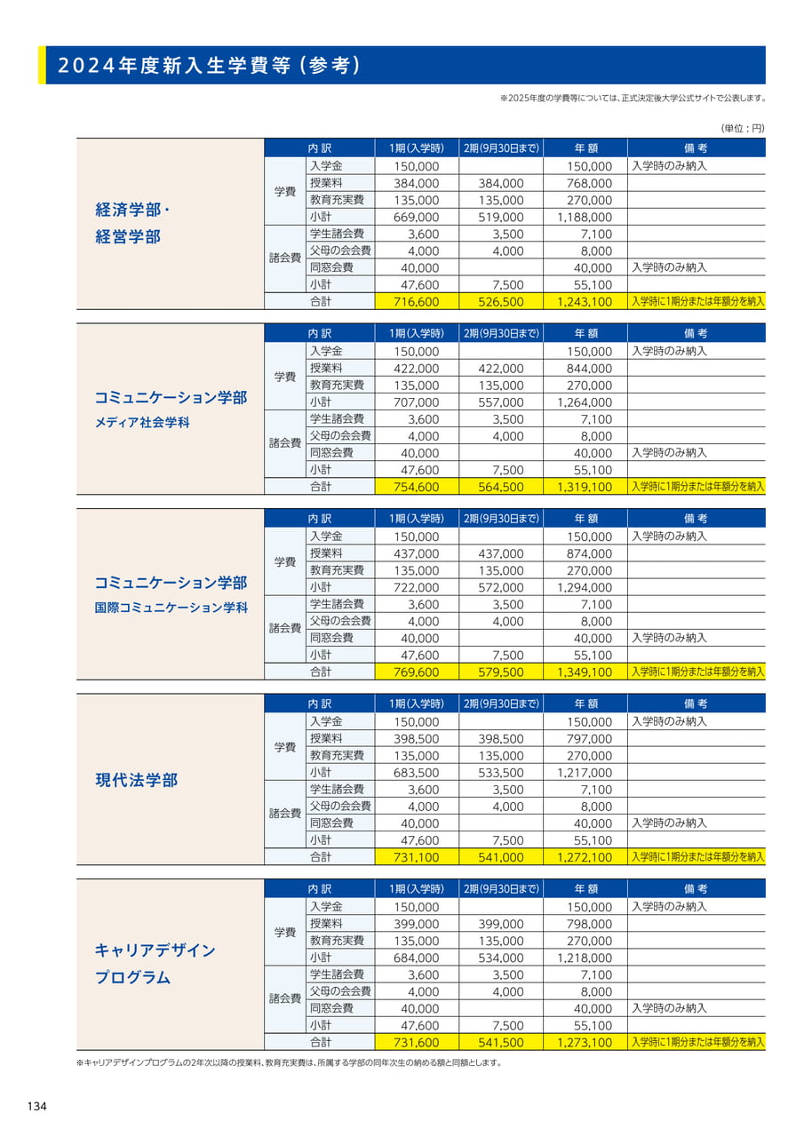 134 2024年度新入生学費等(136ページ目)