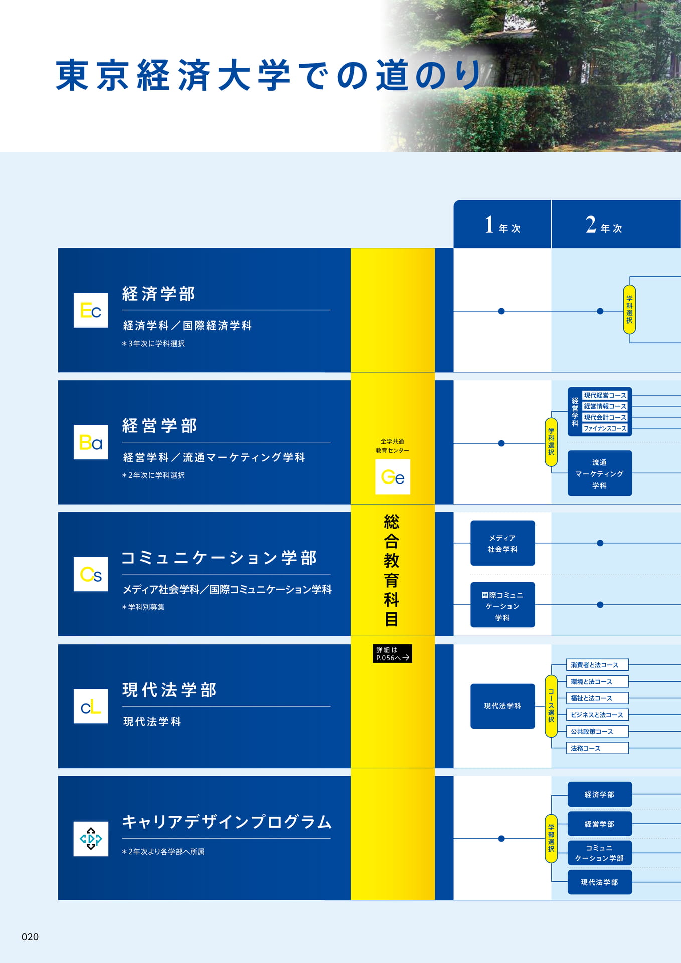 022 東京経済大学での道のり(22ページ目)