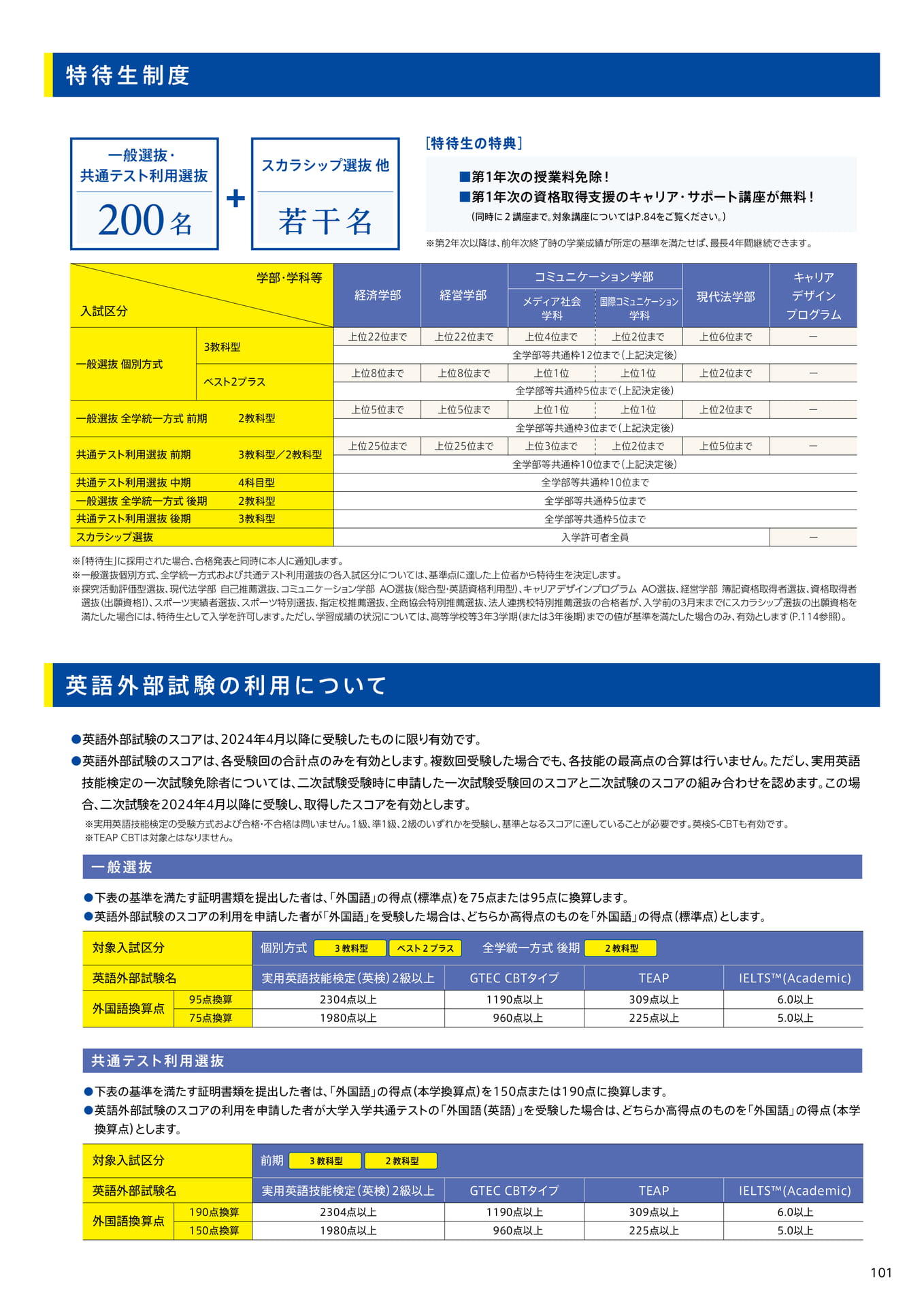 103 特待生制度/英語外部試験の利用について(103ページ目)