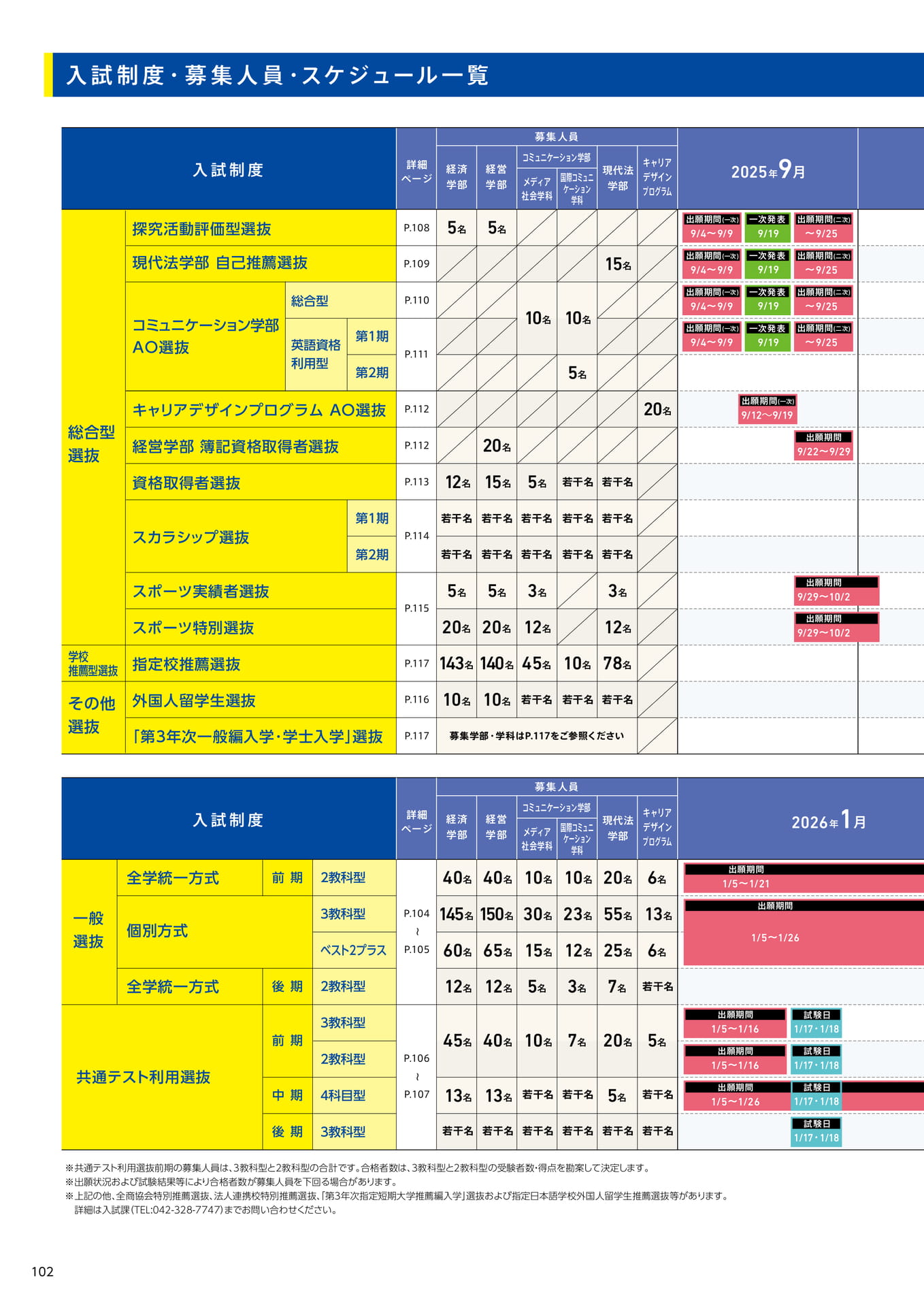 104 入試制度・募集人員・スケジュール一覧(104ページ目)